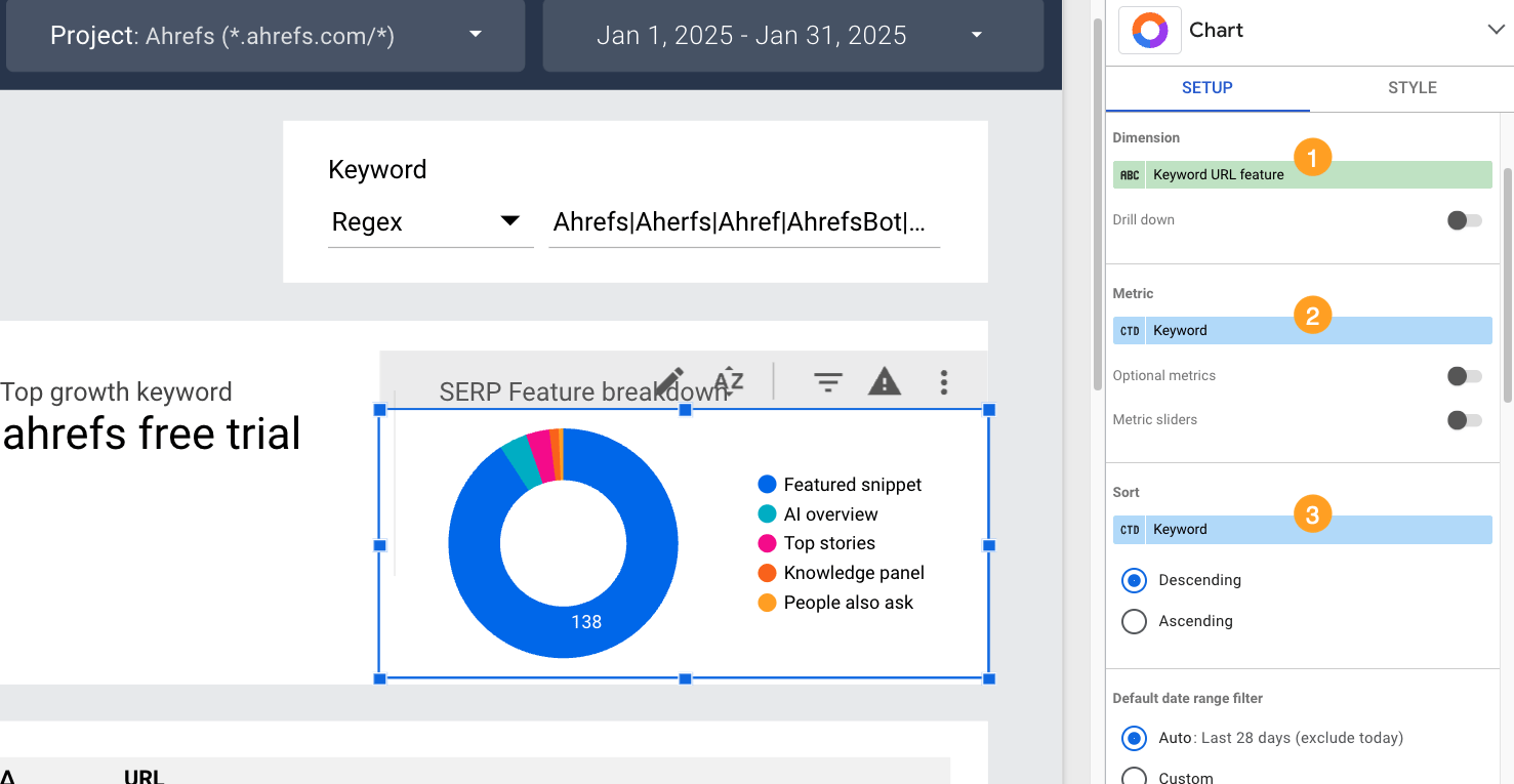 A screenshot of "pie chart highlighted, showing the SERP Feature breakdown, with data configuration open on the right, and 3 steps for configuring the chart