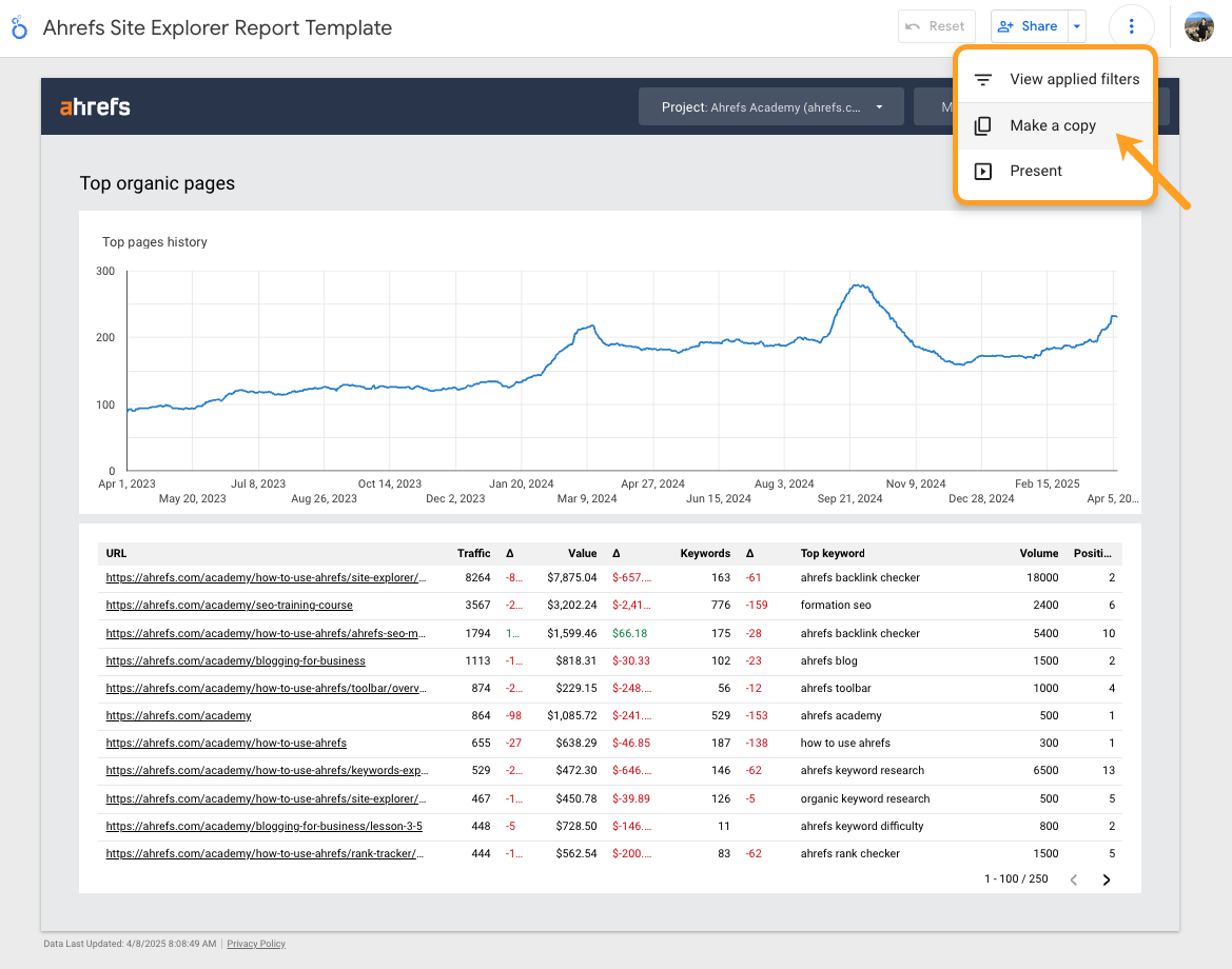 A screenshot of Ahrefs Site Explorer dashboard, with an arrow pointing out the "make a copy" button