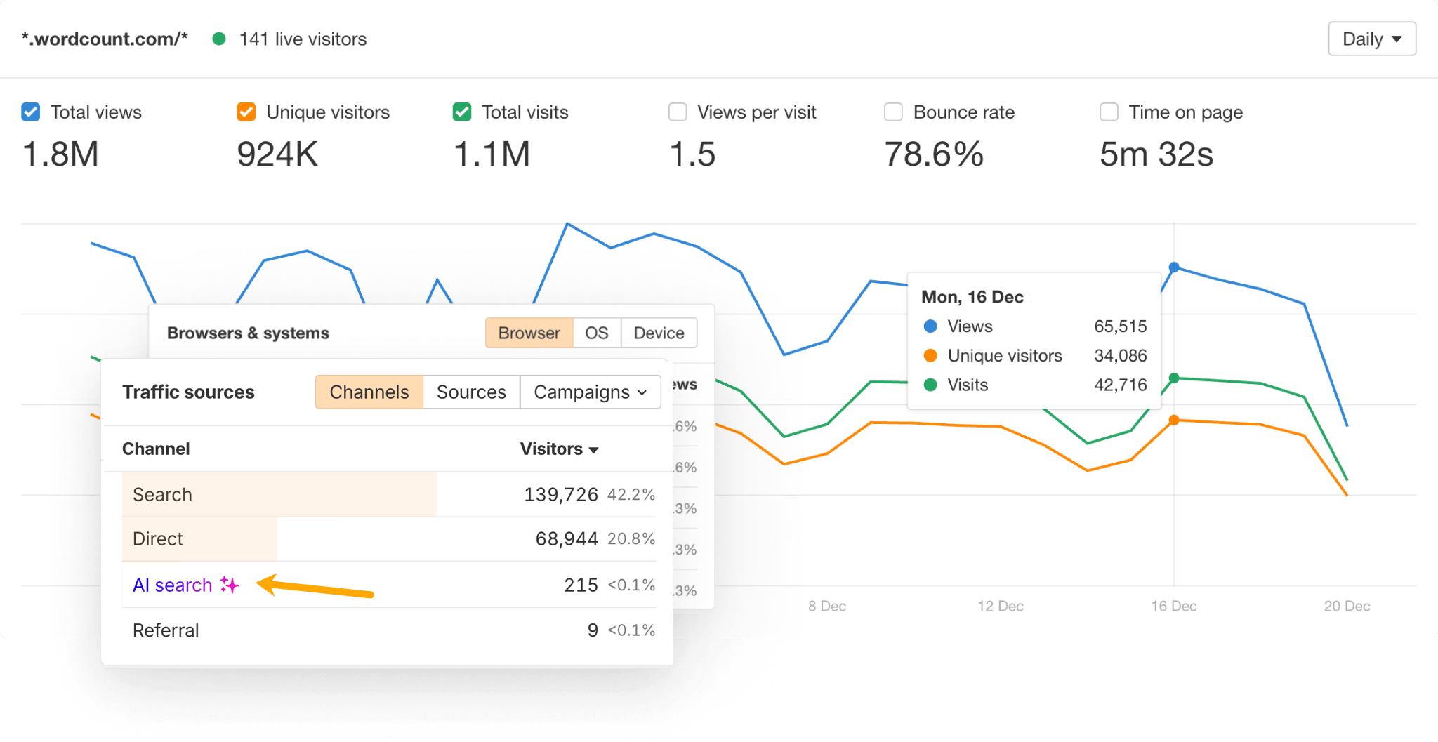 Ahrefs Web Analytics measuring AI referral traffic