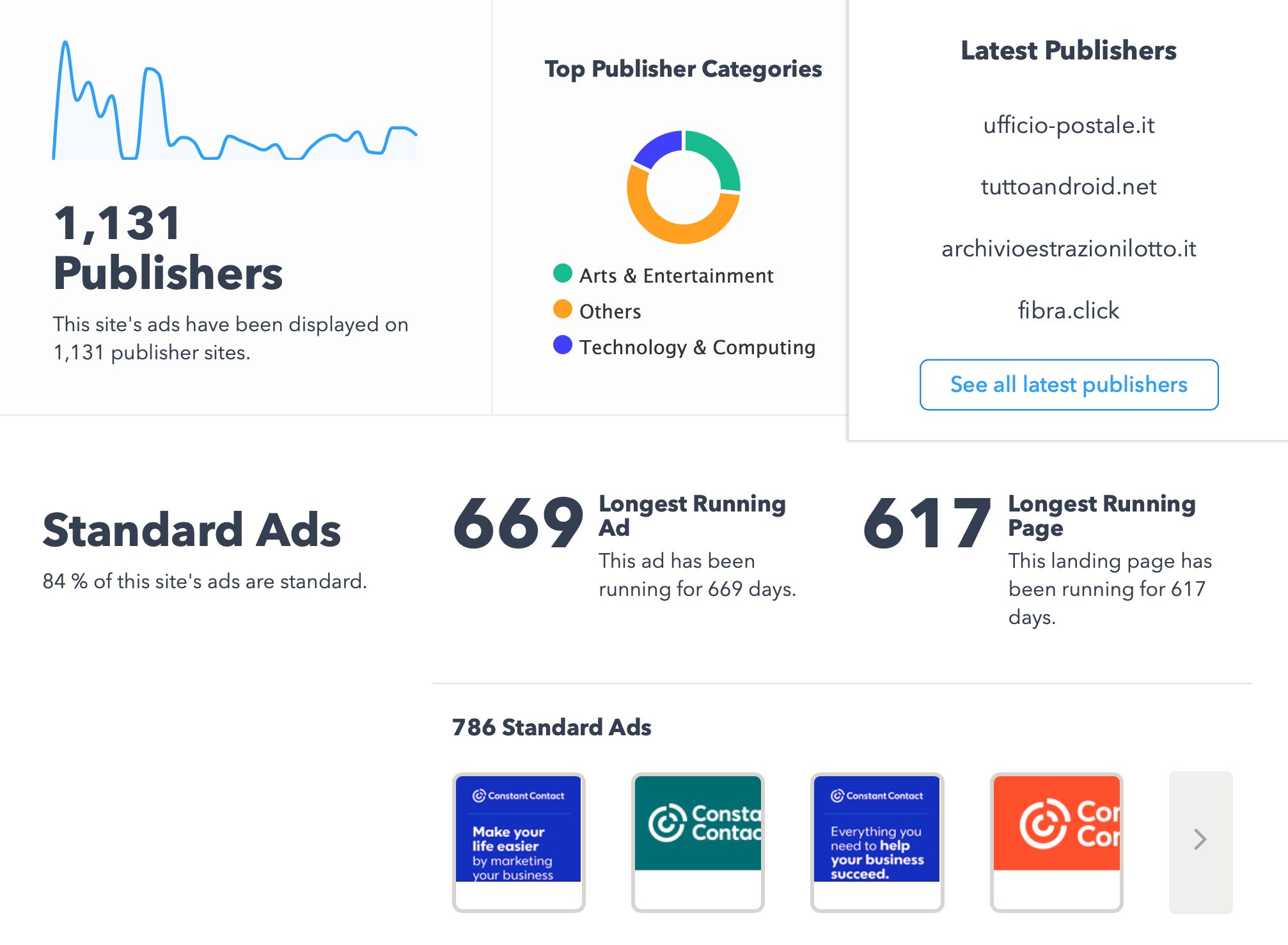 Adbeat publishers data. 