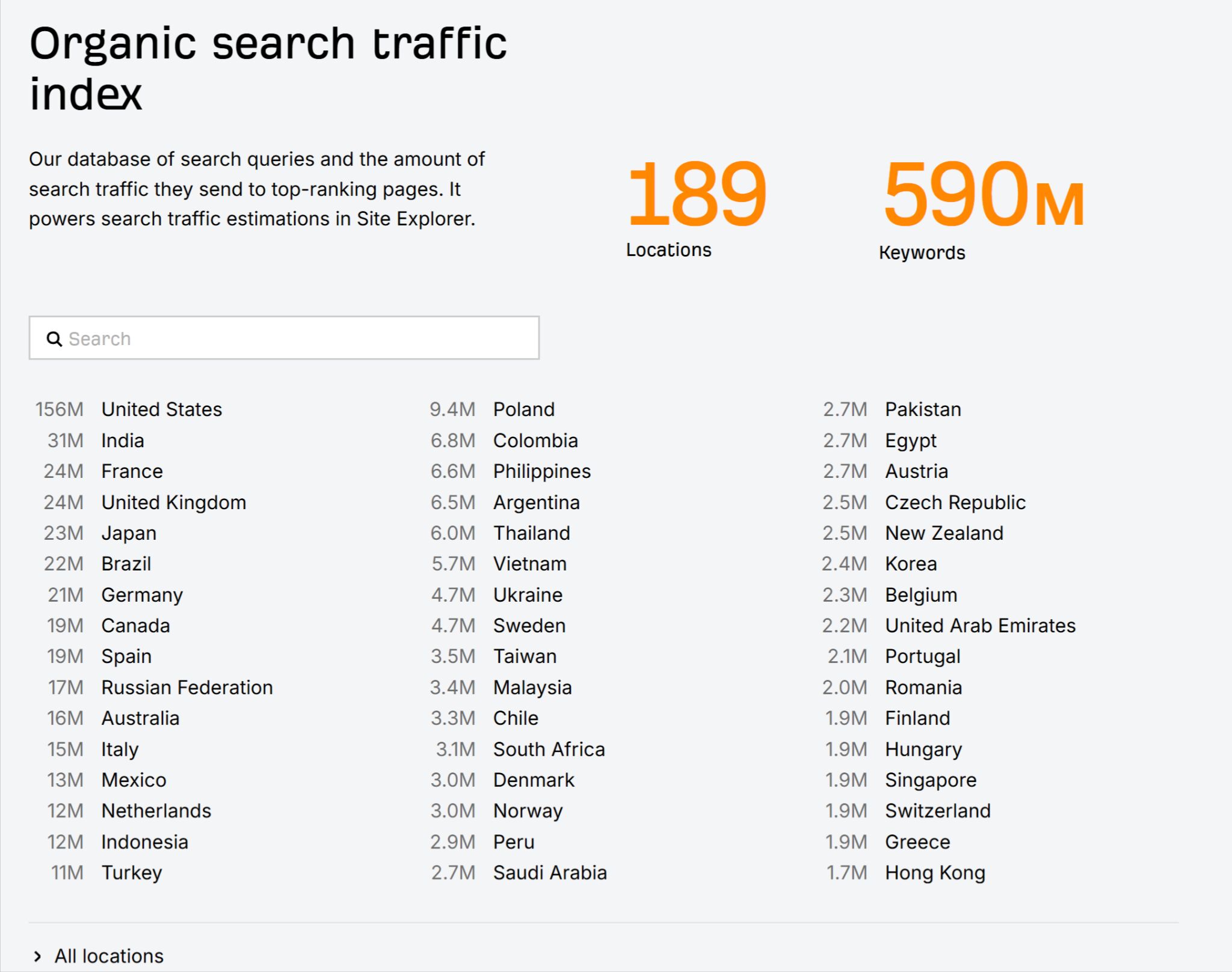 Ahrefs organic search traffic index keyword numbers
