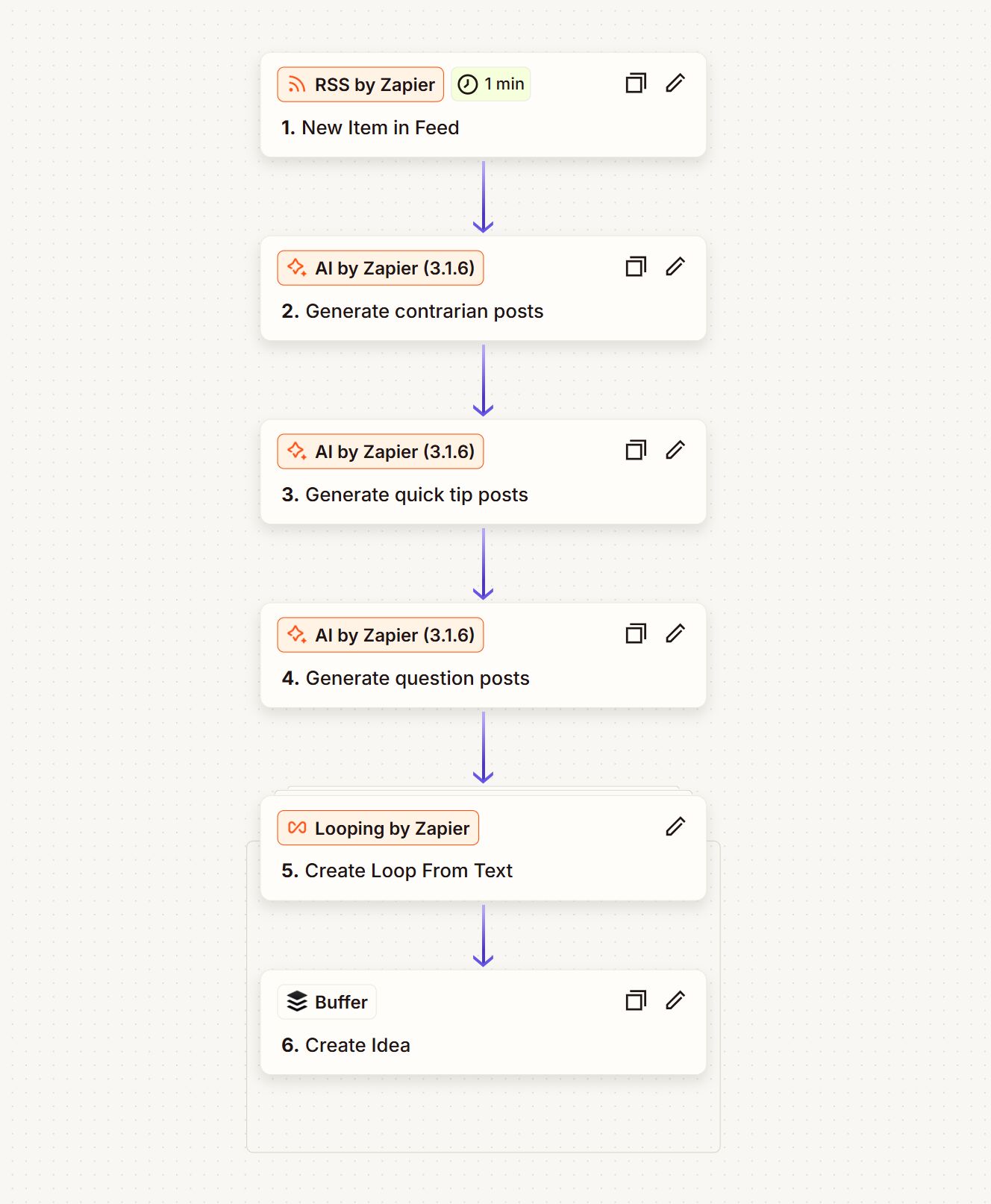 AI content automation workflow using Zapier. 