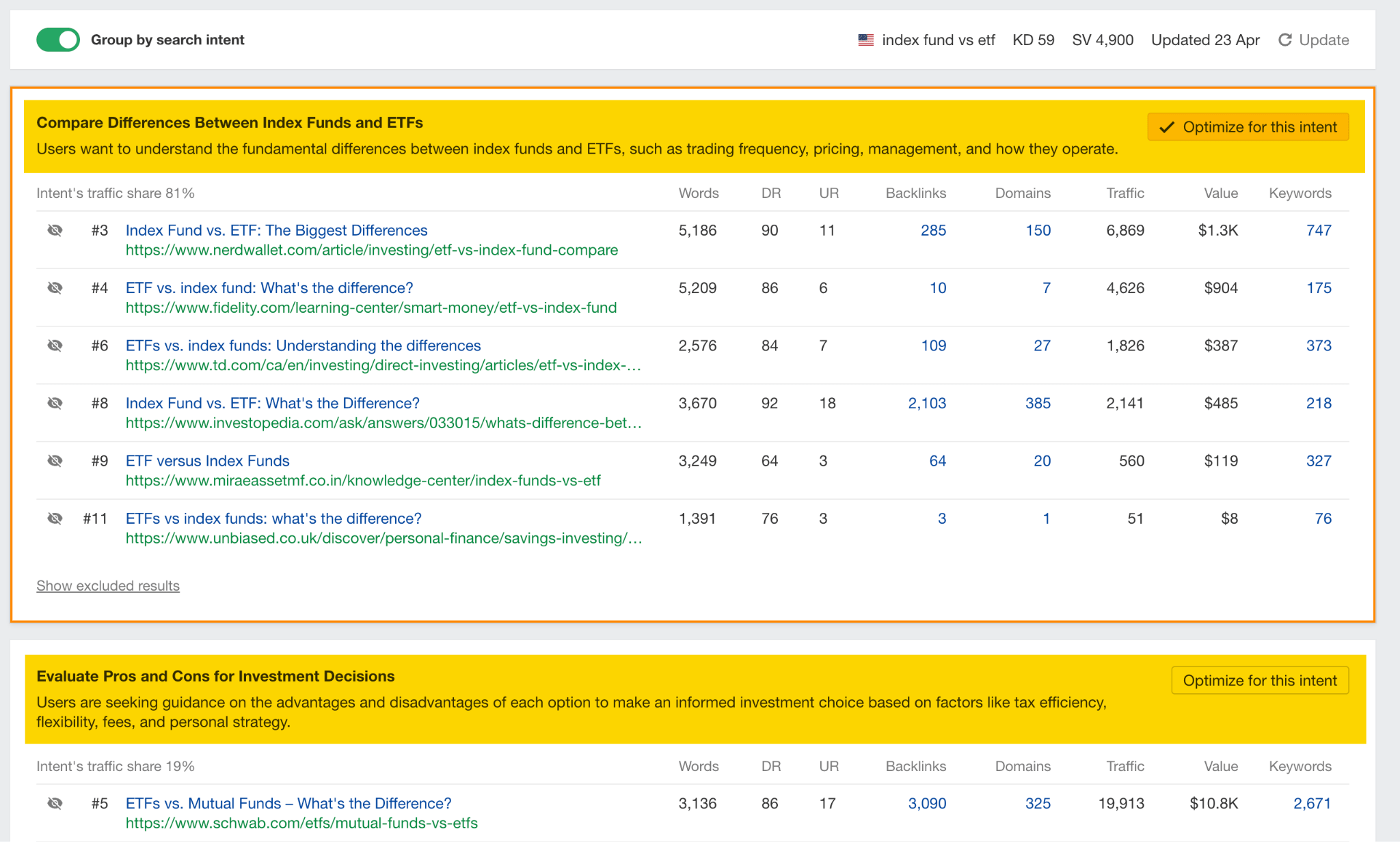 AI Content Helper suggests search intent to align with before suggesting topics