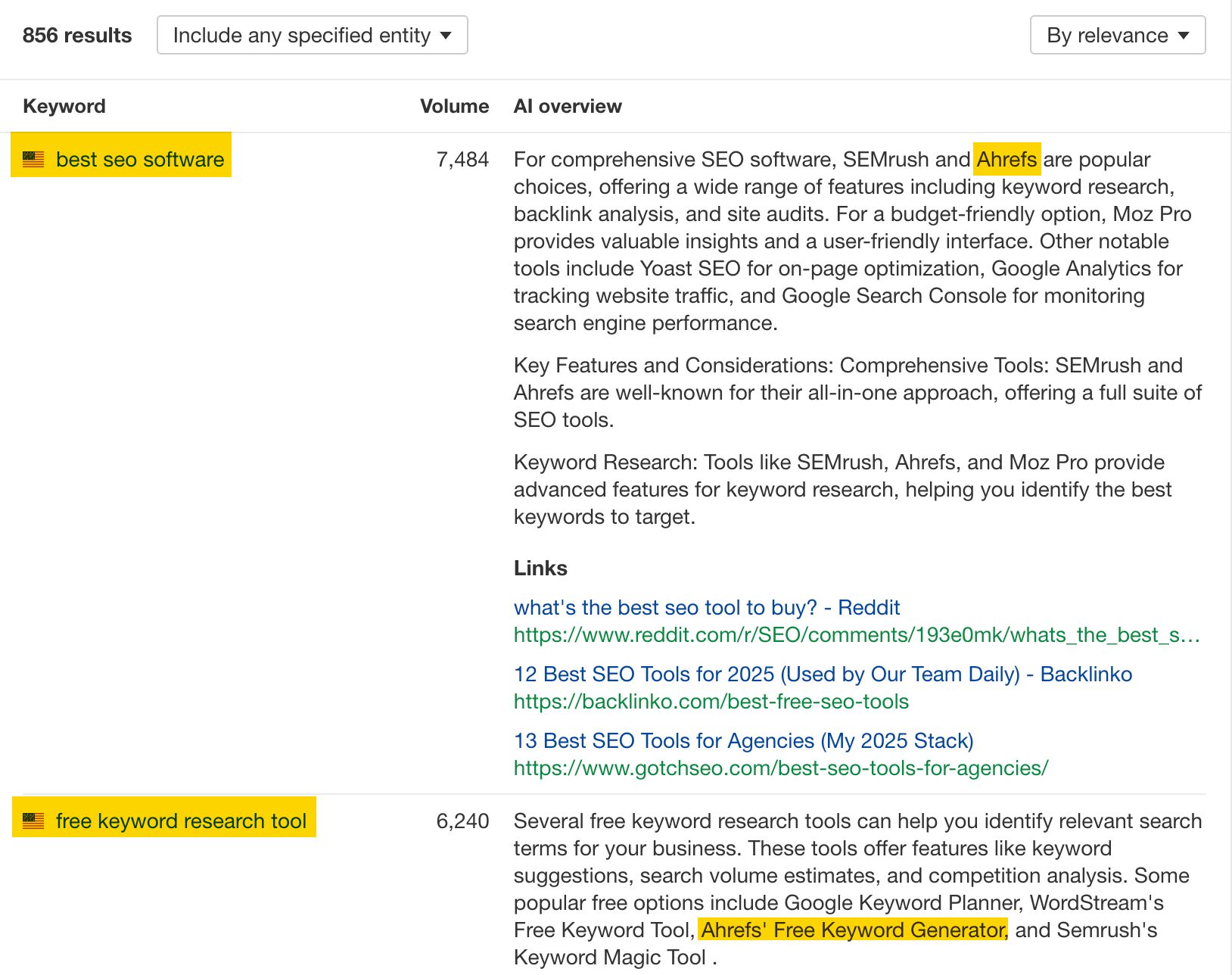 Brand mentions found in AI Overviews