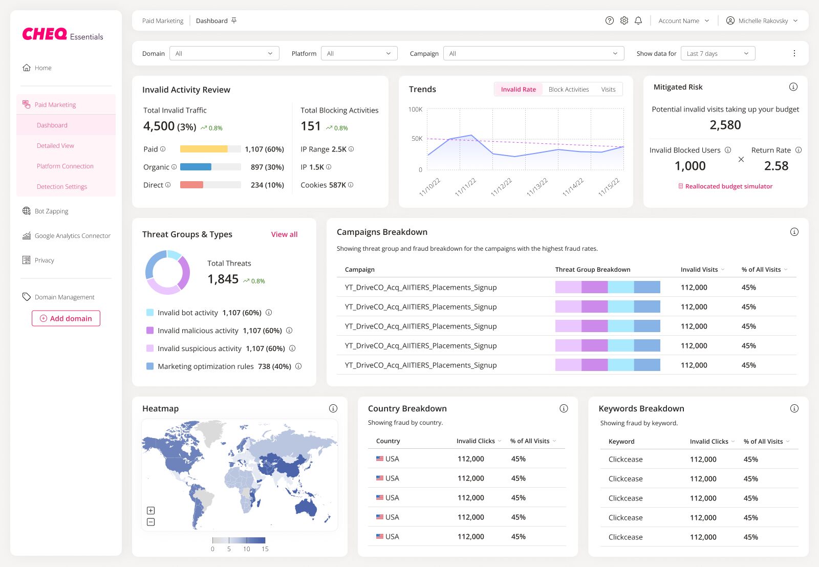 Cheq essentials overview