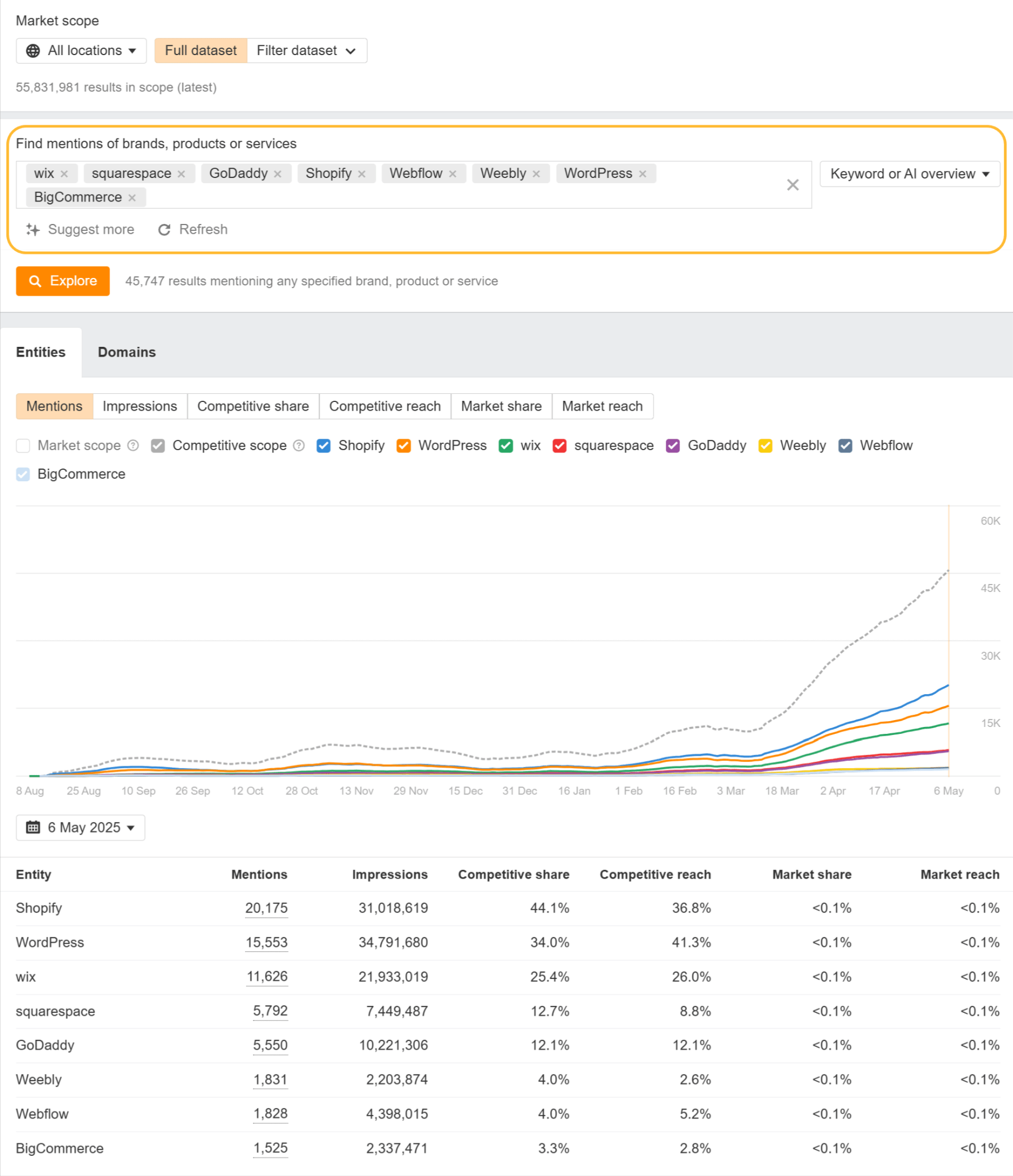 Filter by websites in your niche