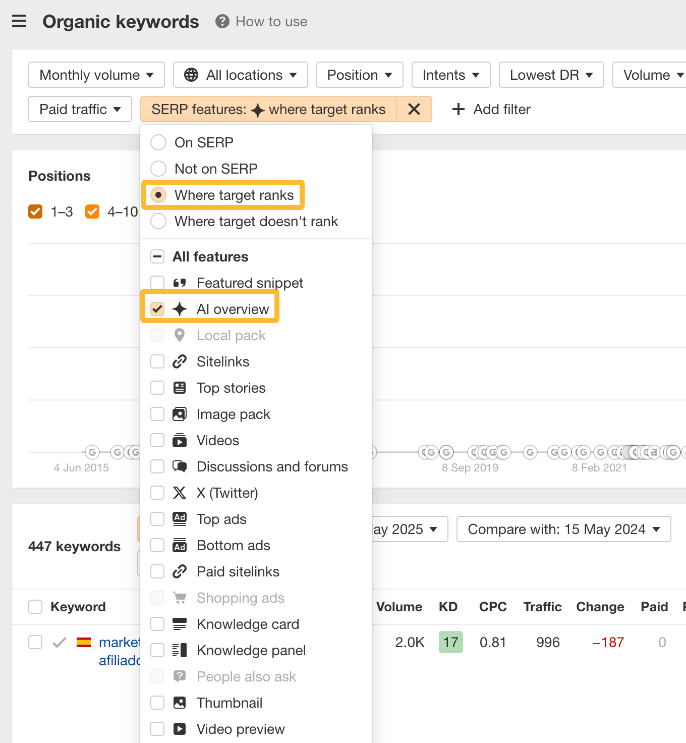 Filter for keywords where you rank in the AI Overviews in Site Explorer