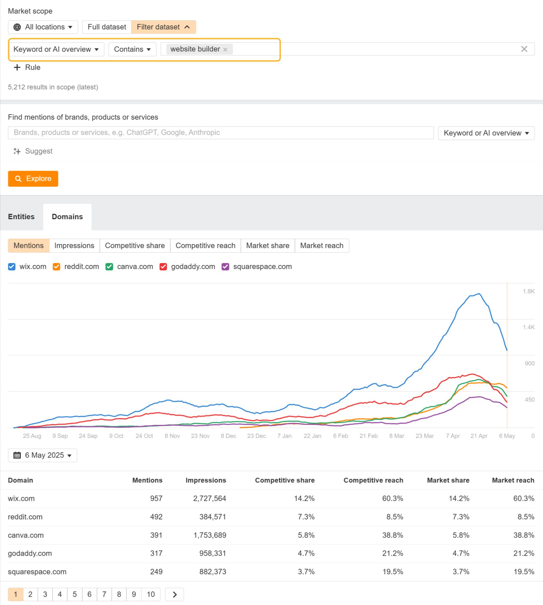 Filter to your own niche