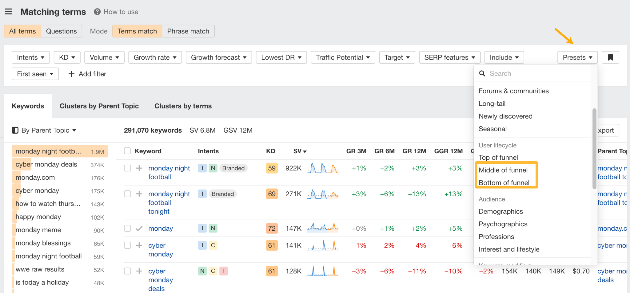 How to find competitors' branded keywords for Google ads.