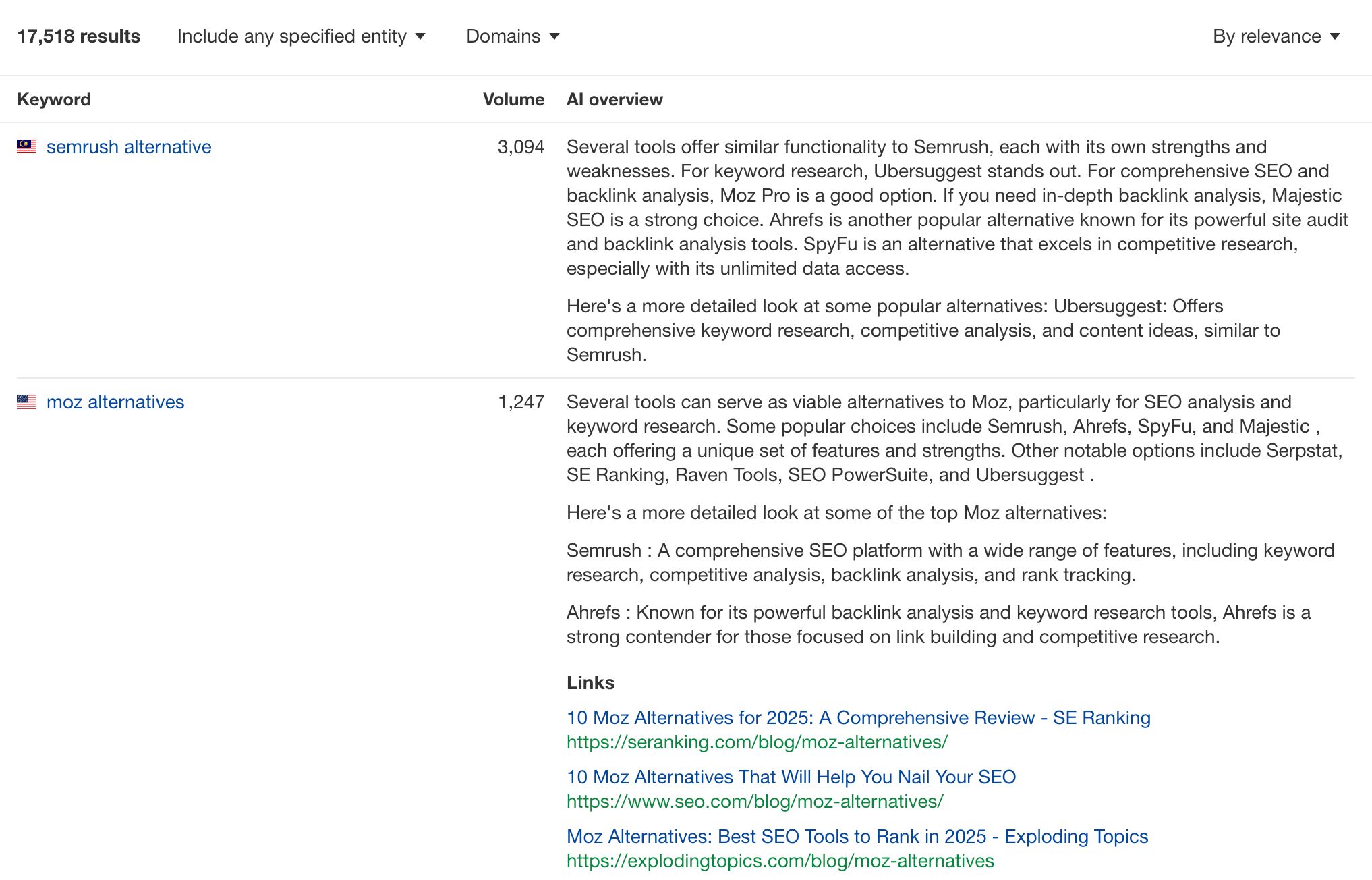 How you show up against your competitors in AI Overviews