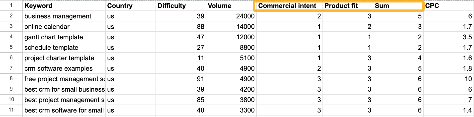 Keyword list with added intent-fit framework. 