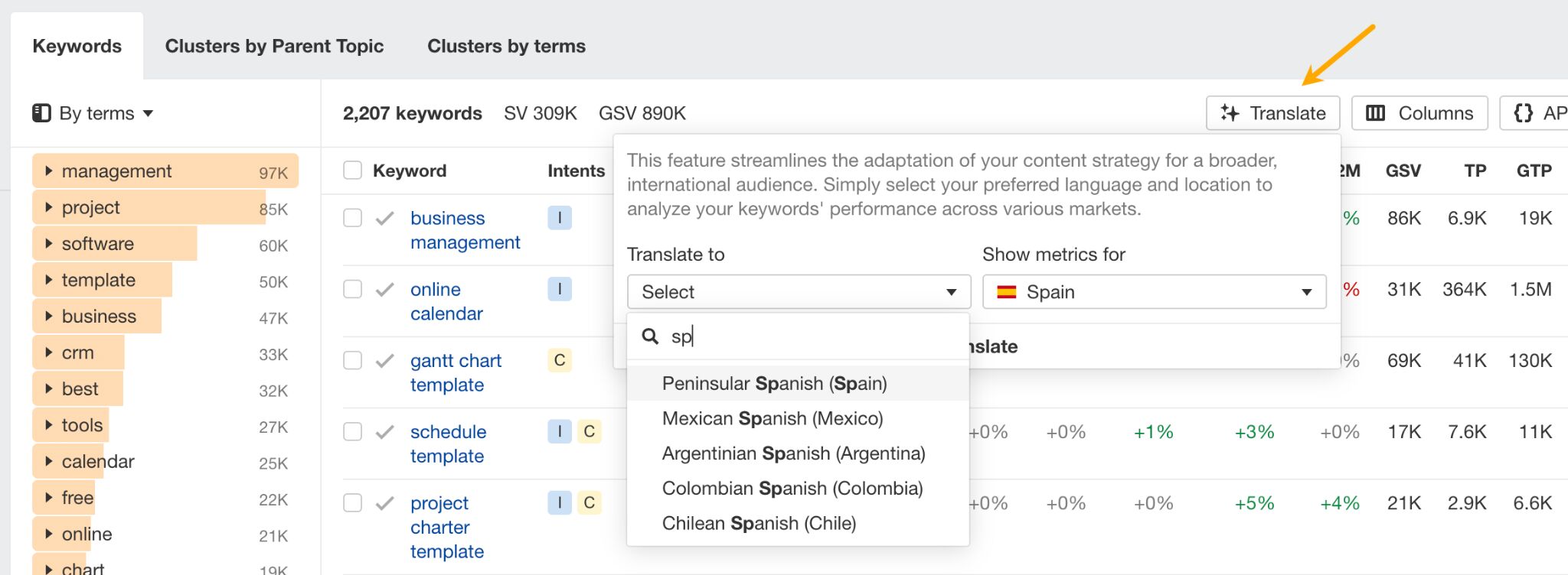 Keyword translation options. 