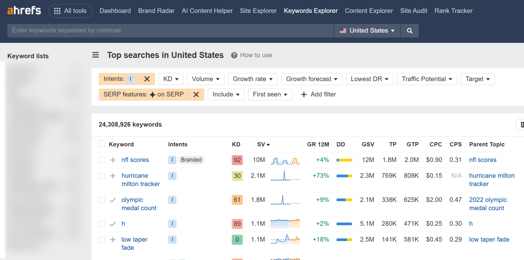 Keywords Explorer filtered to AIOs and Informational intent in the US