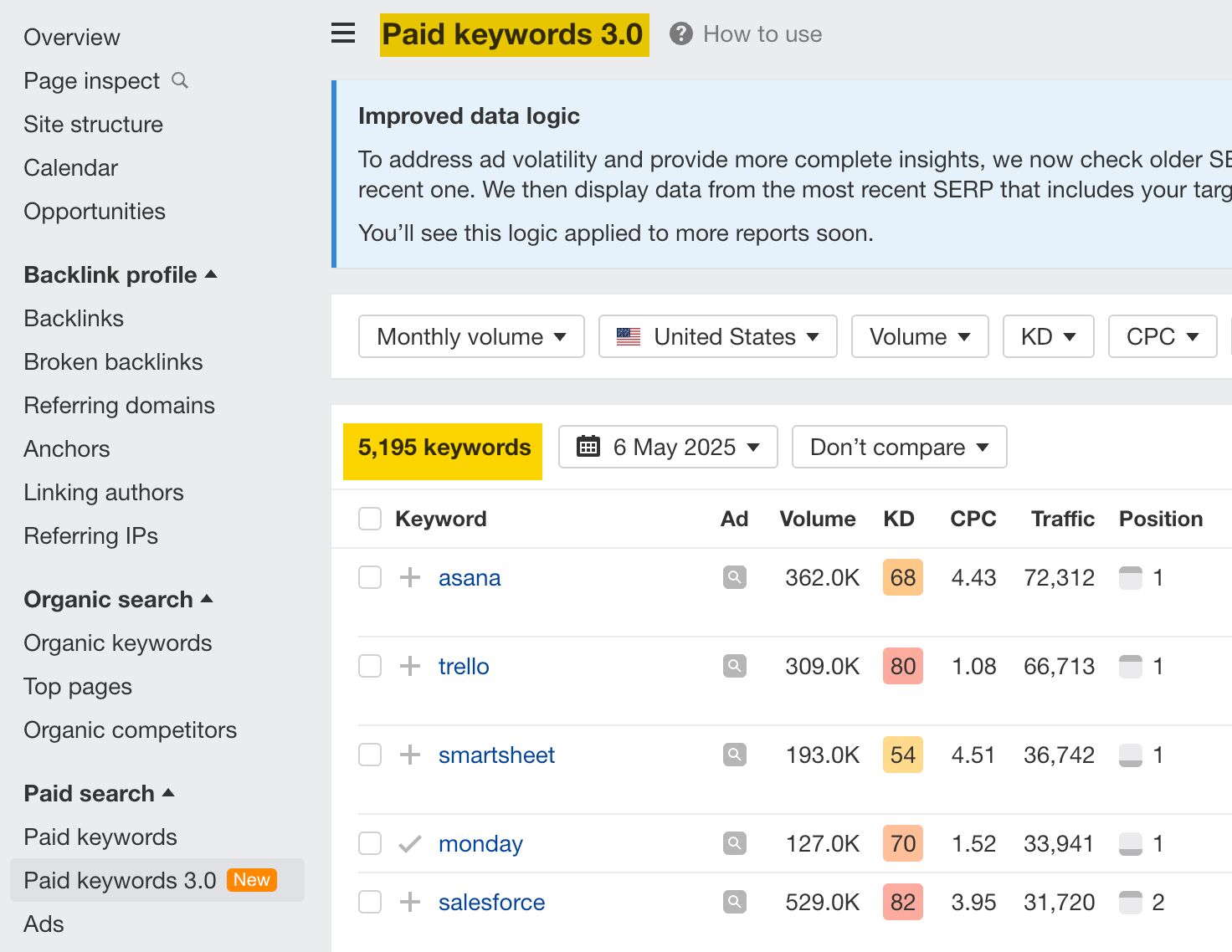 New paid keywords report. 