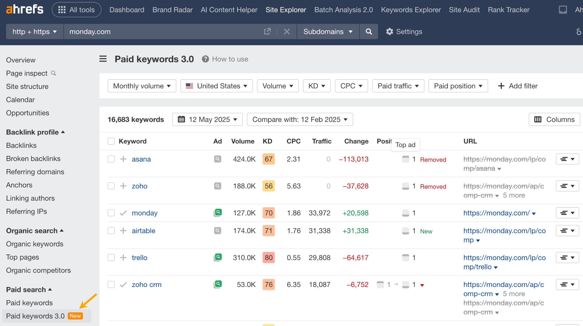 Pro tips for using Paid keywords