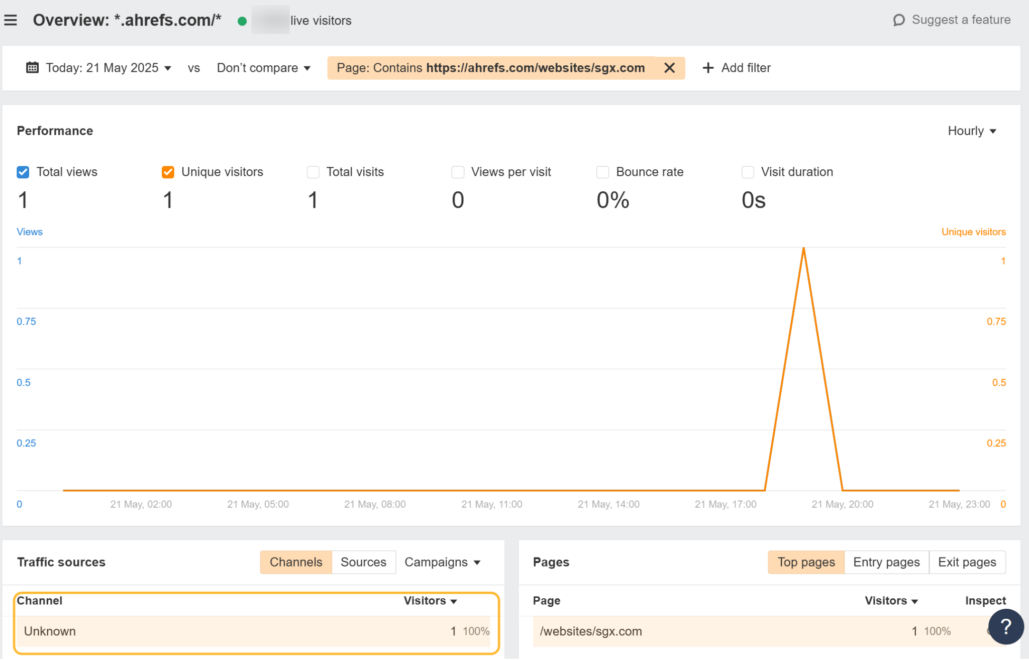 Screenshot from Ahrefs Web Analytics showing that the visit was classified as Unknown