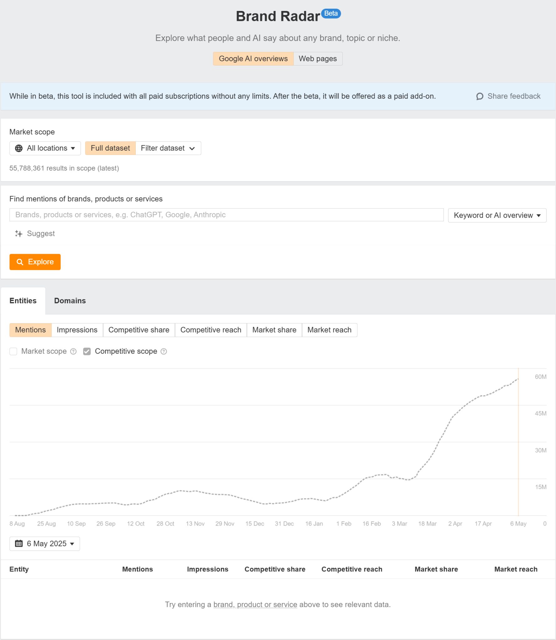 See all keywords with AIOs in Ahrefs Brand Radar