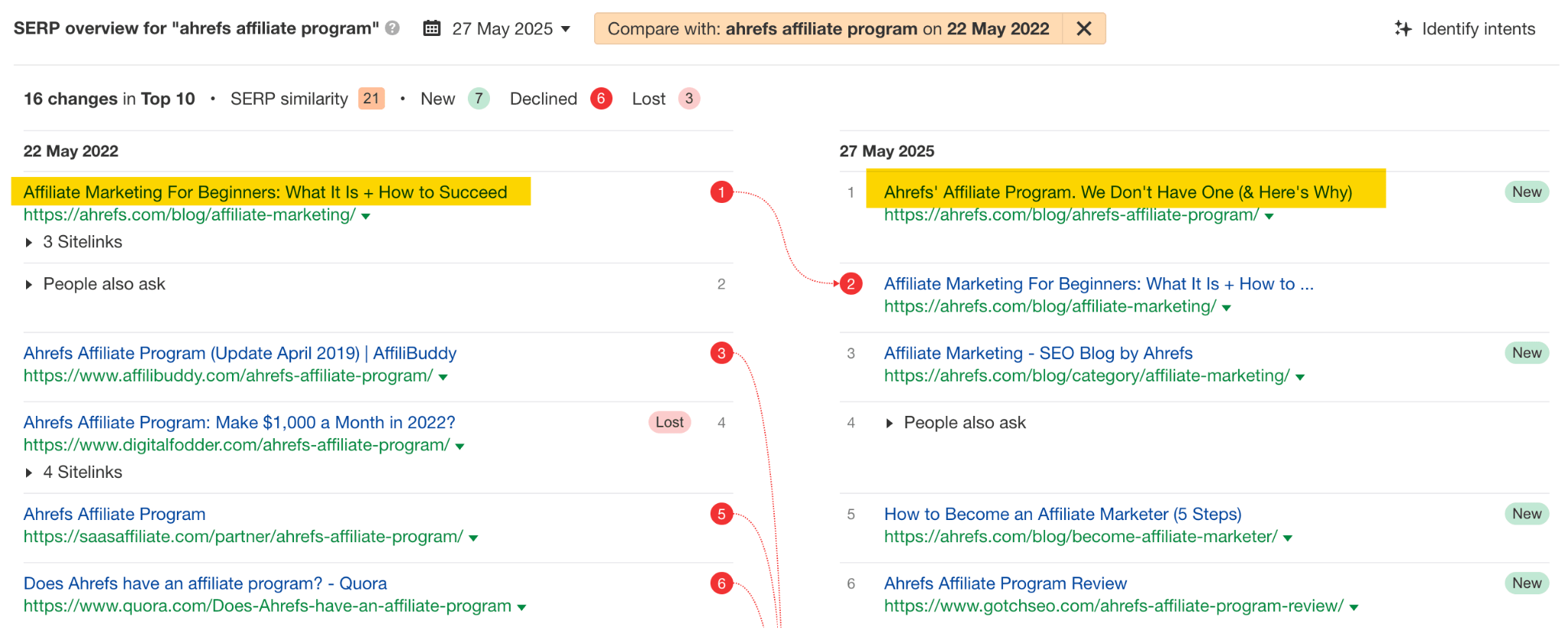 SERP historical comparison in Ahrefs.