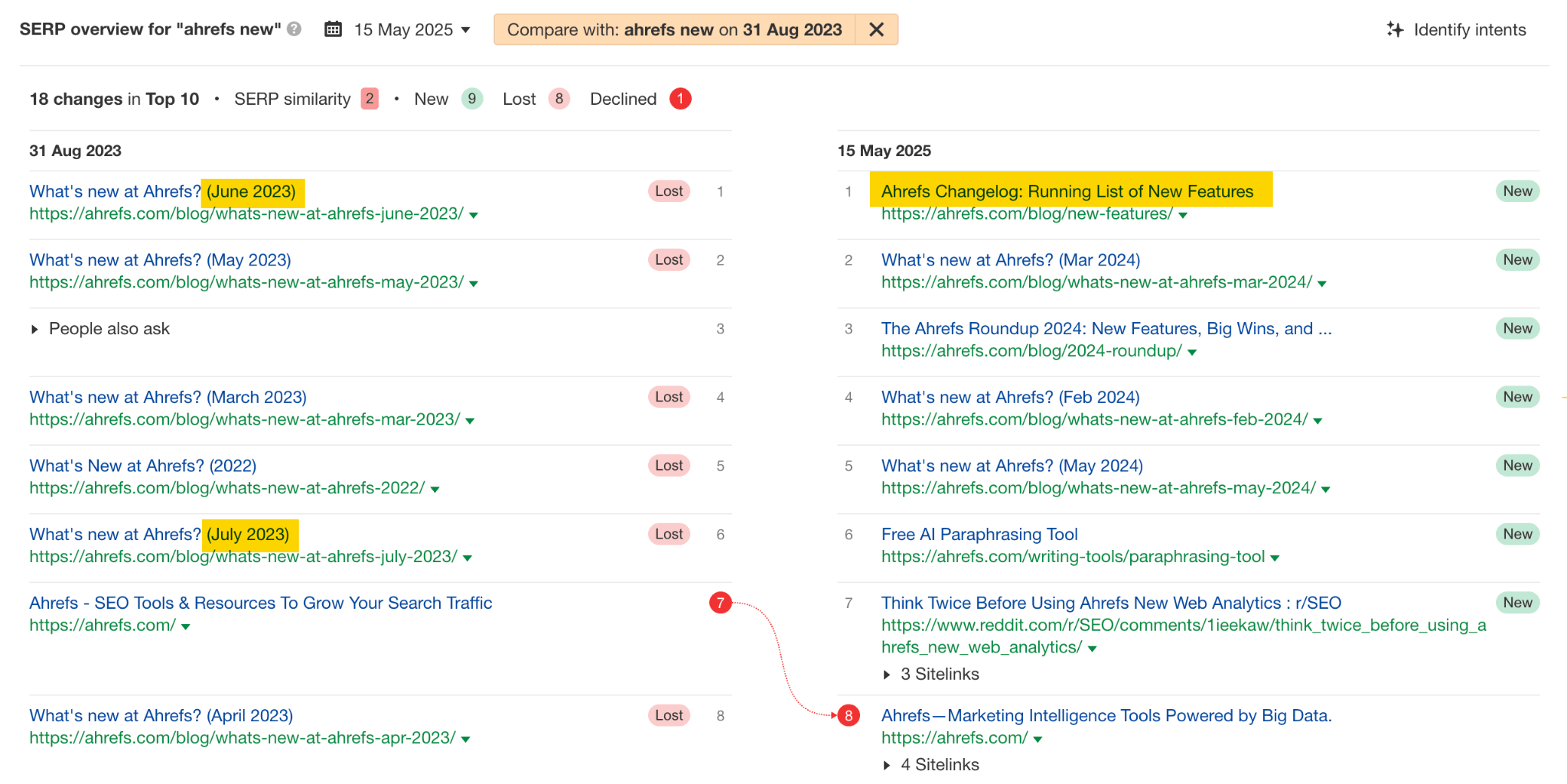 SERP historical comparison in Ahrefs.