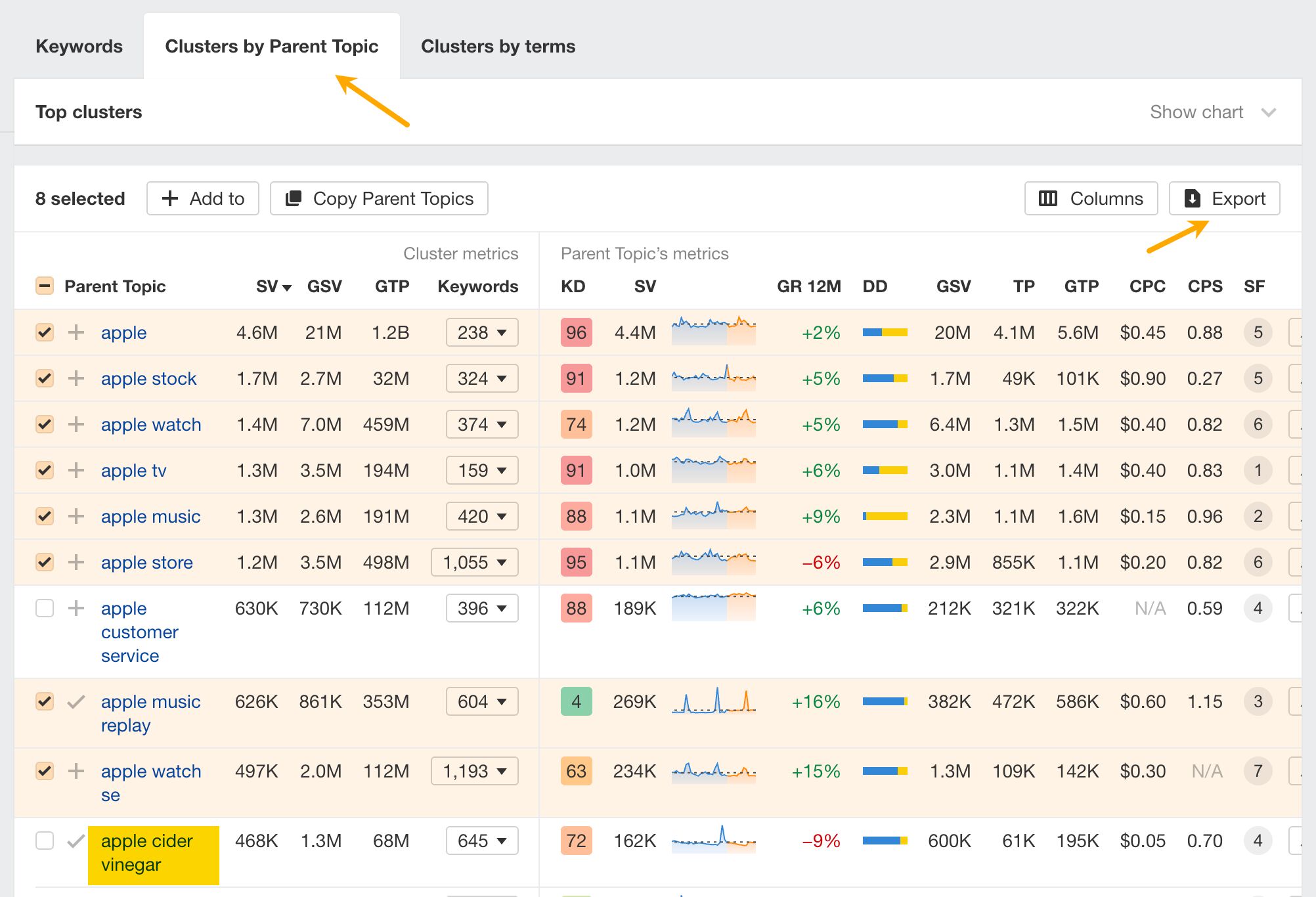 Using Parent Topic feature to filter out unrelated searches.
