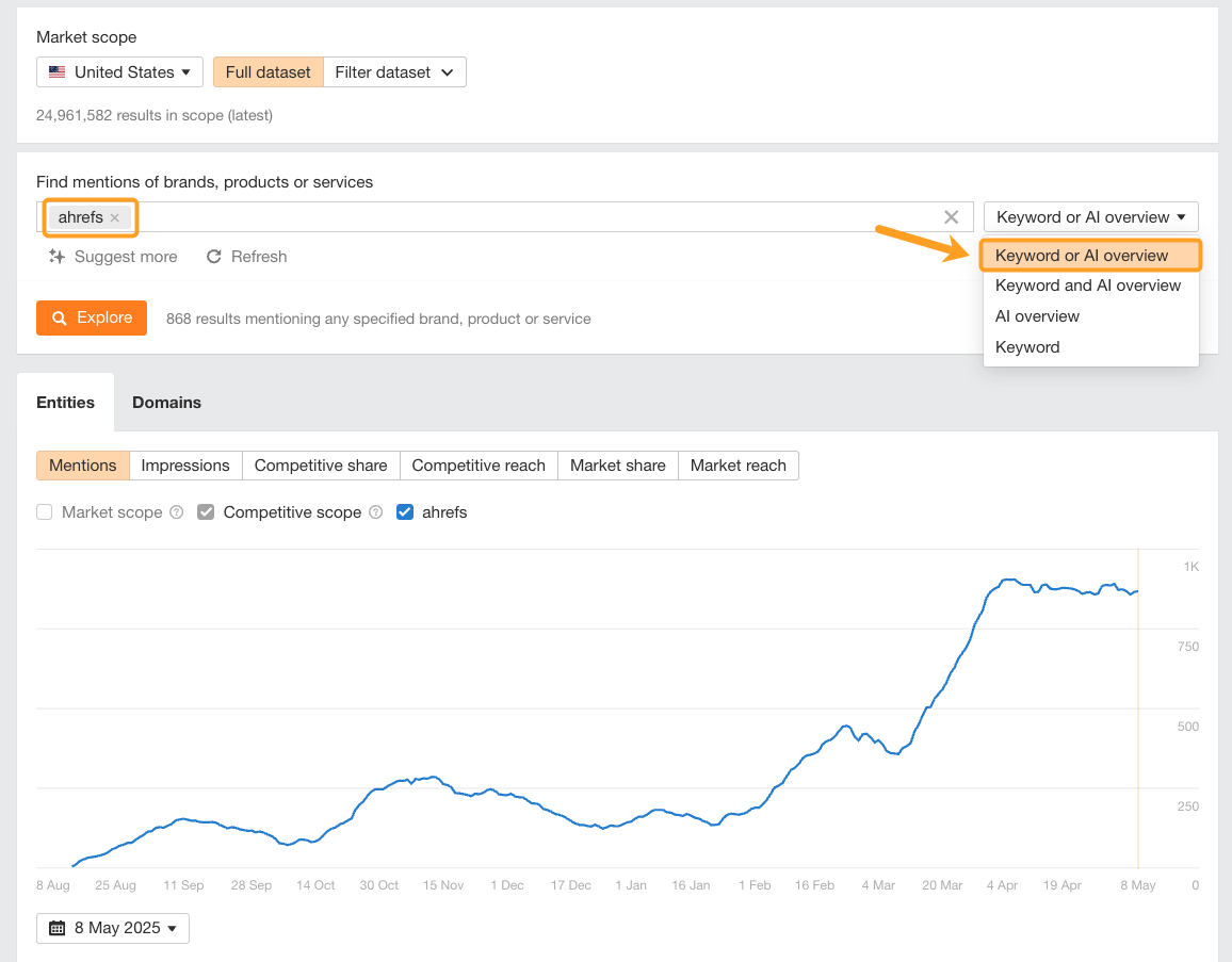 Screenshot of Brand Radar tool showing mentions of "ahrefs" brand. The interface shows an arrow highlighting a filter dropdown highlighting "Keyword or AI overview" option.