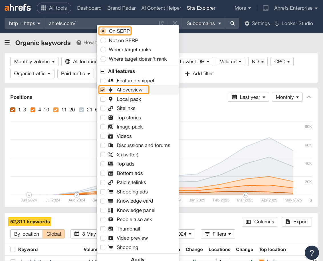 Ahrefs Organic Keywords Report with the "On SERP" radio dial button highlighted, and an arrow pointing to "AI overview" in the dropdown