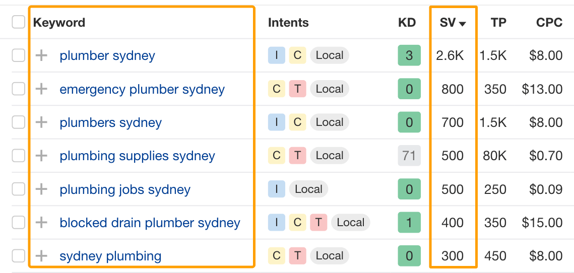 Ahrefs' Keywords Explorer report with examples of plumbing keywords in Sydney.