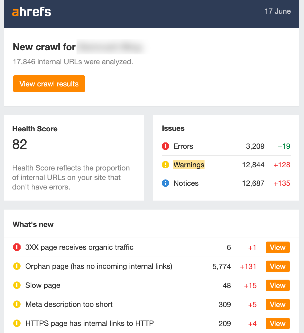 Email report from Ahrefs Site Audit. 