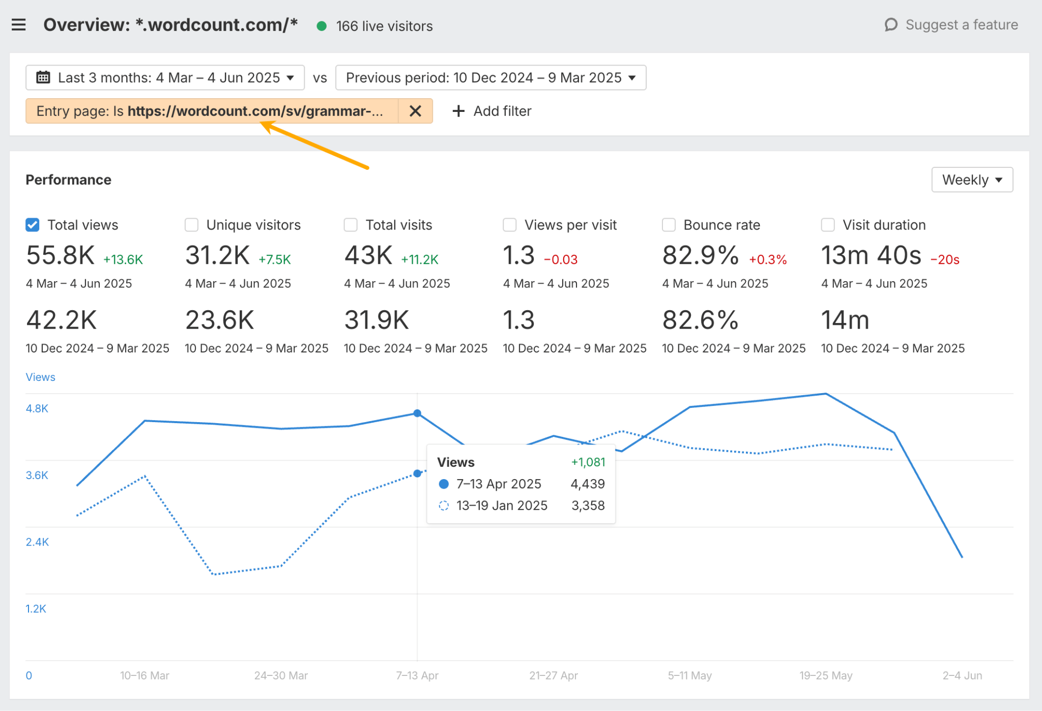 Entry page filter in Ahrefs' Web Analytics 