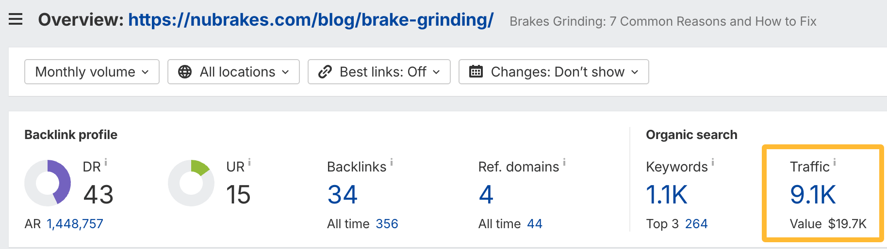 High-traffic informational content. 