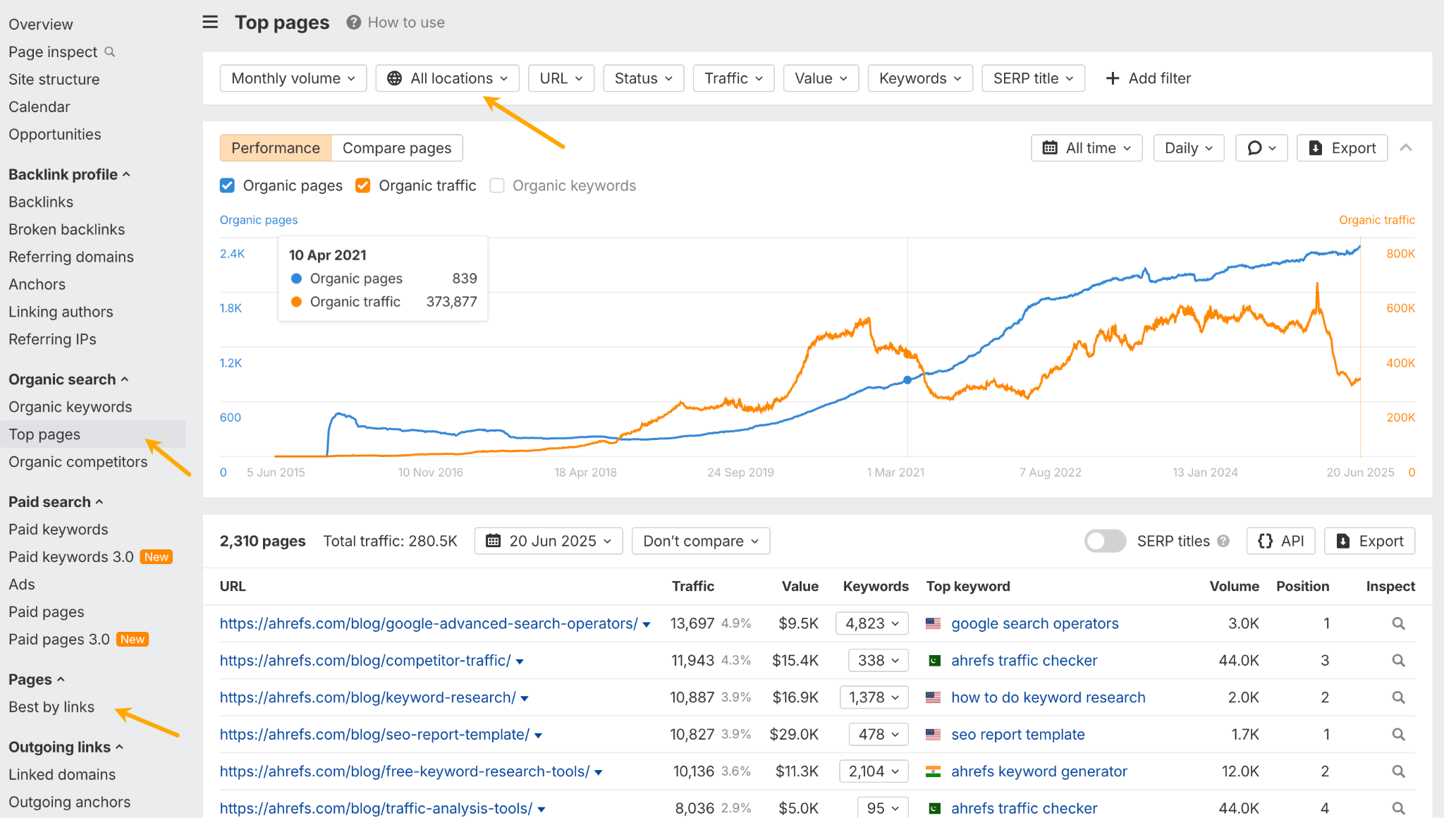 How to find the best content by traffic and links.