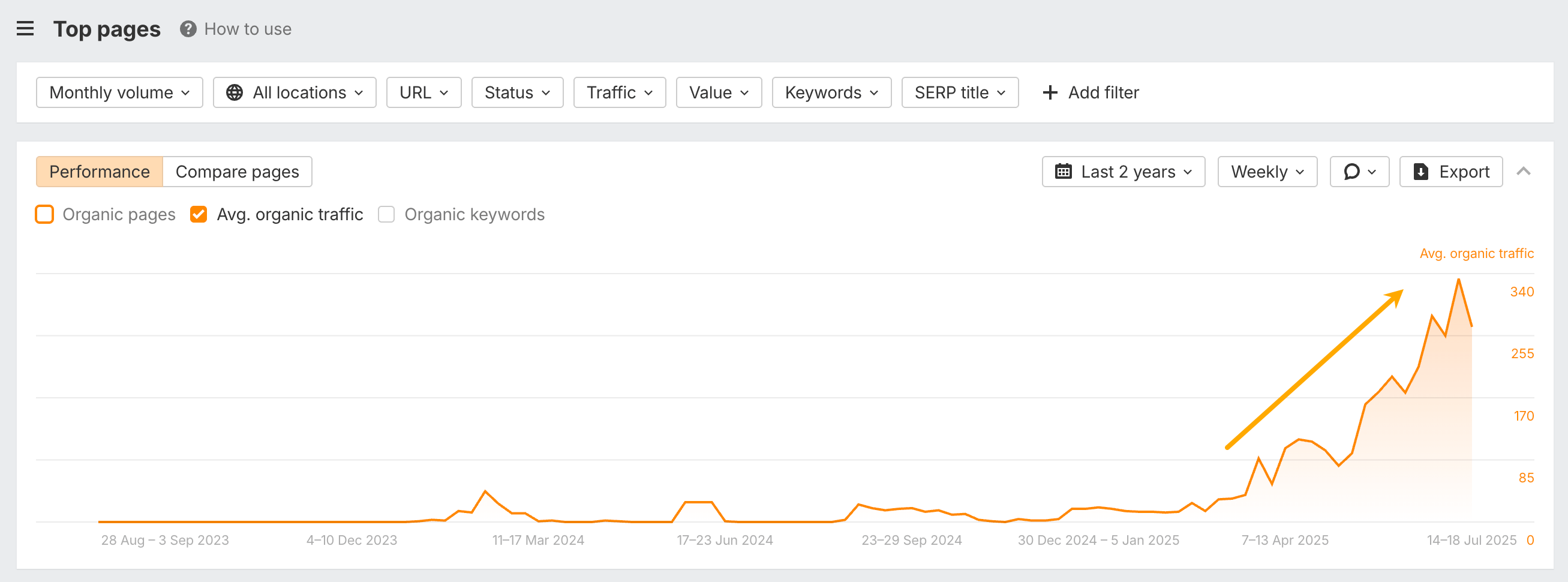 hub and spoke results

