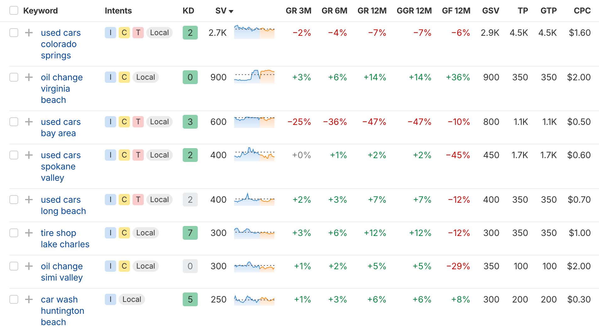 Local keywords example. 