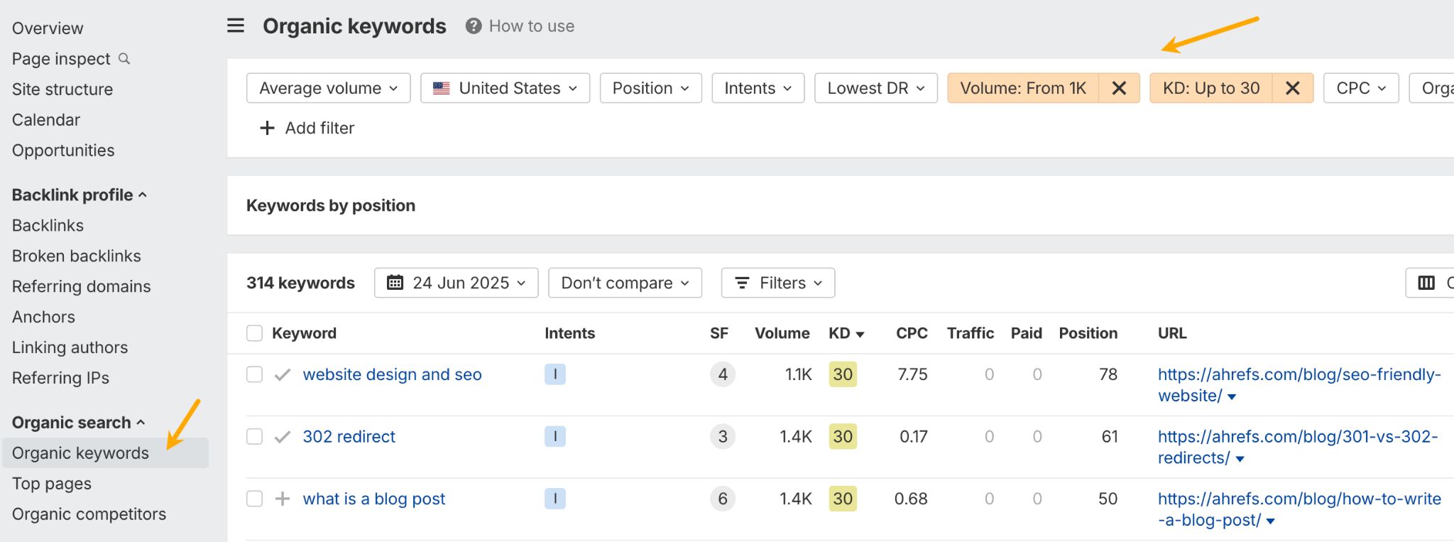 Organic keywords report in Ahrefs. 