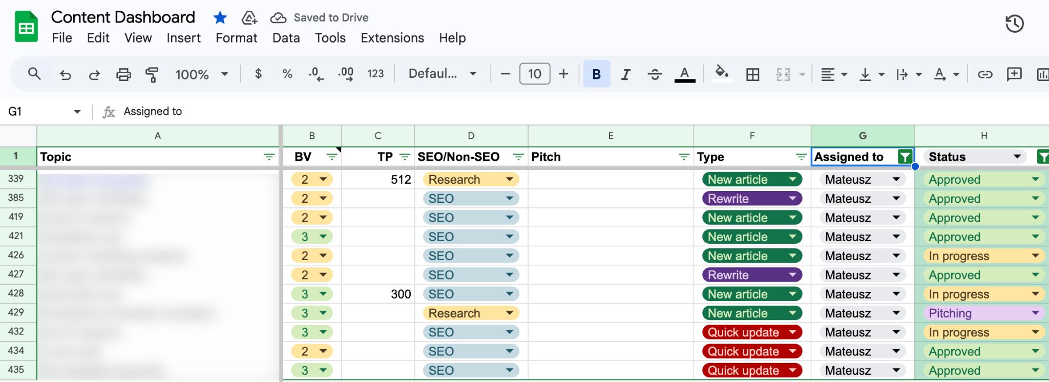 Sample content output dashboard