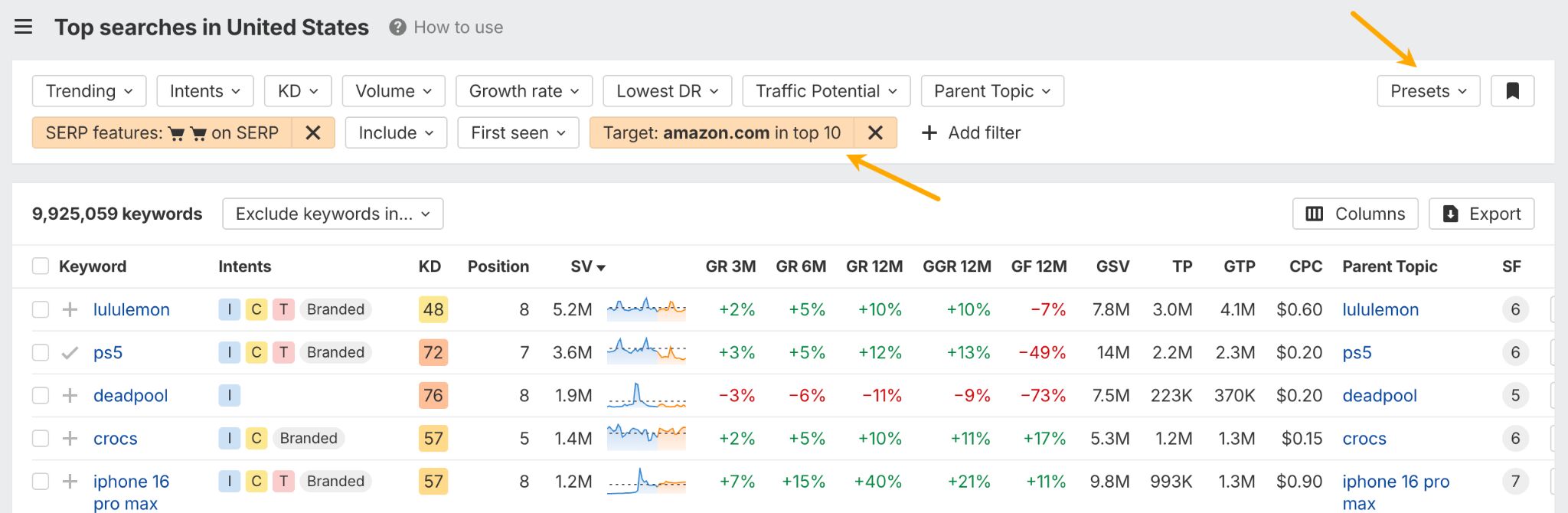 Setting up filters to see high demand products. 