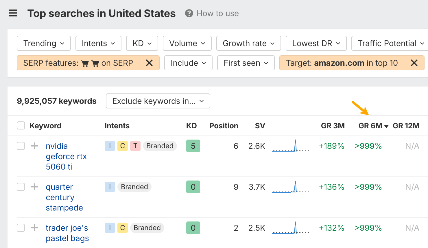 Sorting keywords by growth rate. 