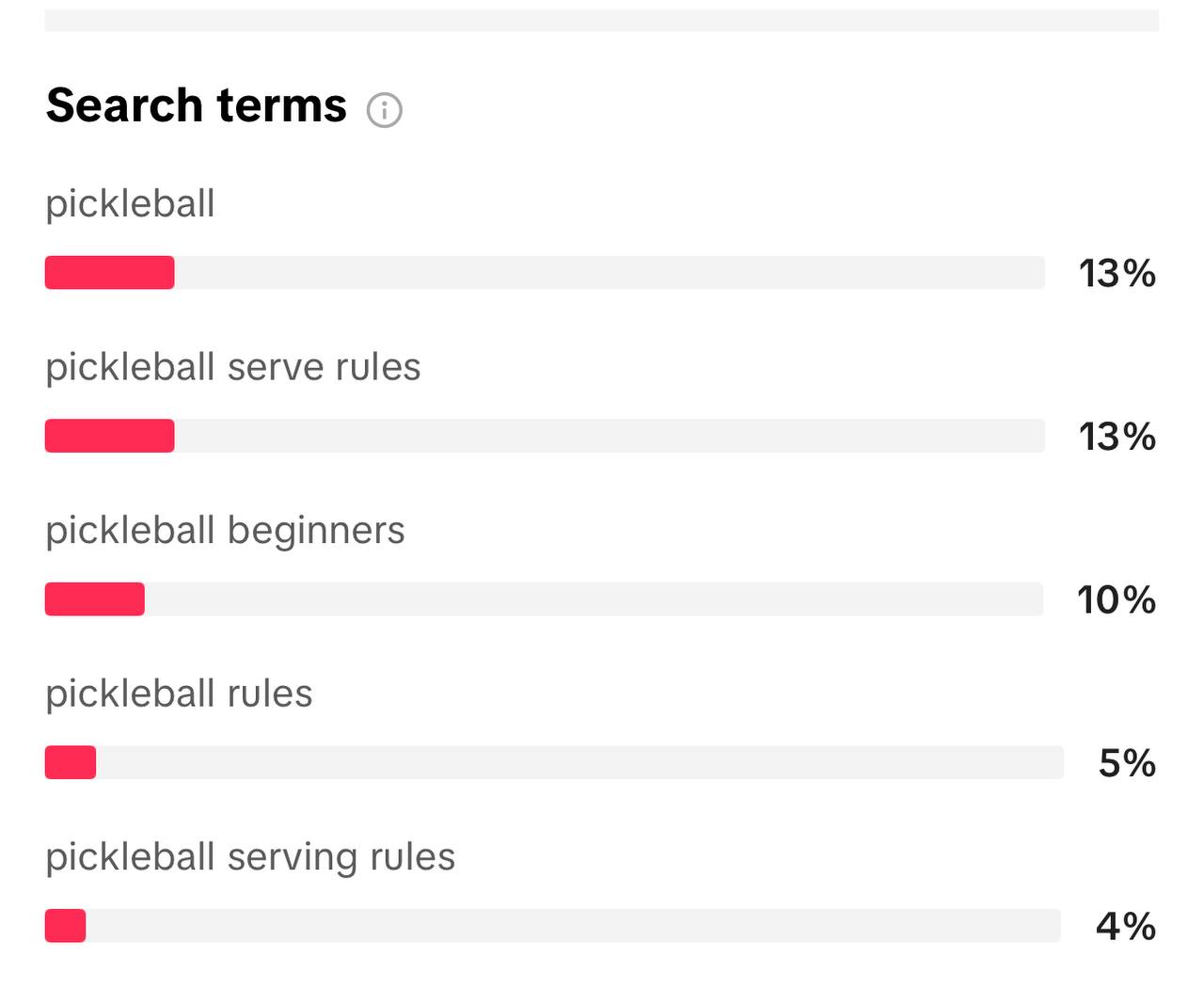 Suggested search terms from TikTok