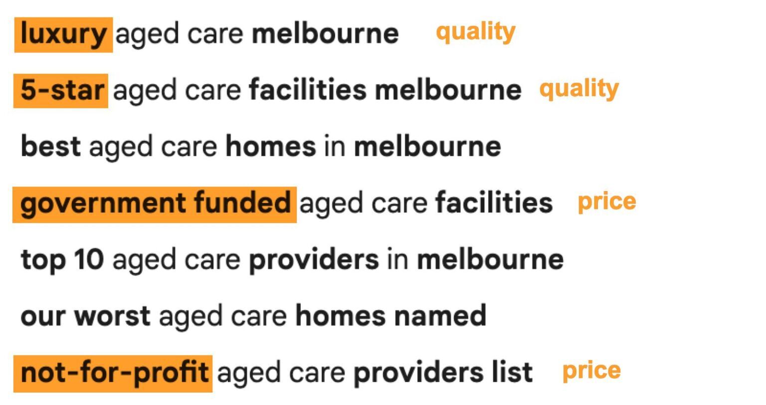 Example of price and quality related features and attributes included in keywords about local aged care facilities.