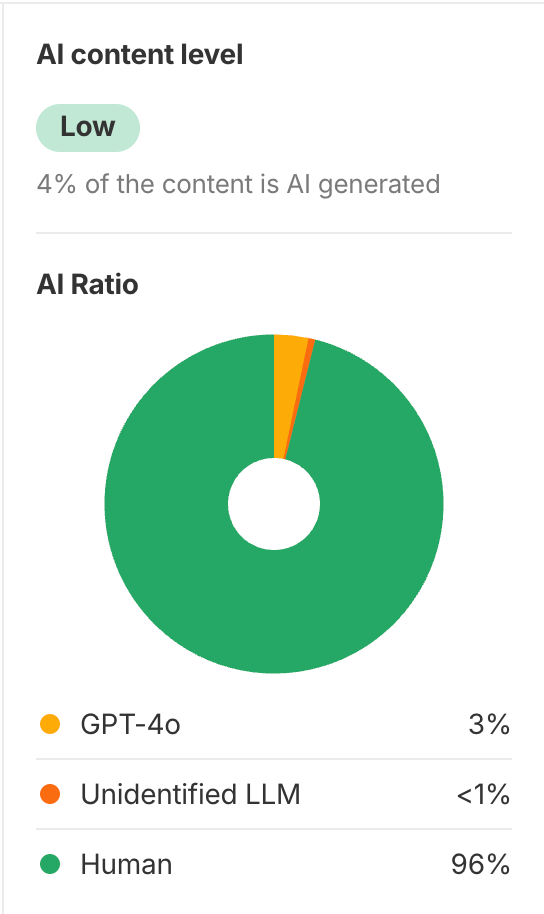 AI content level in AI content detector