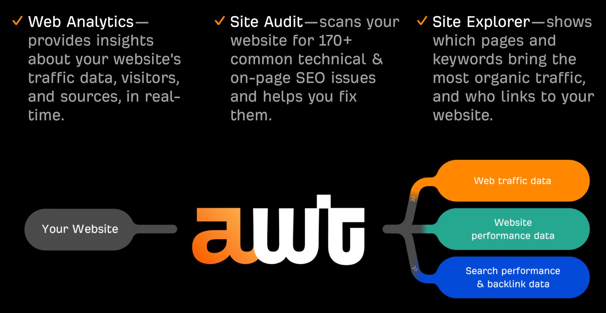 AWT Suite: 3 tools in one.