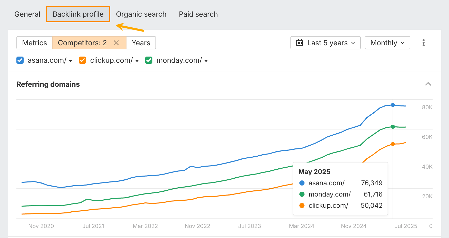 Competitive backlink profile analysis. 