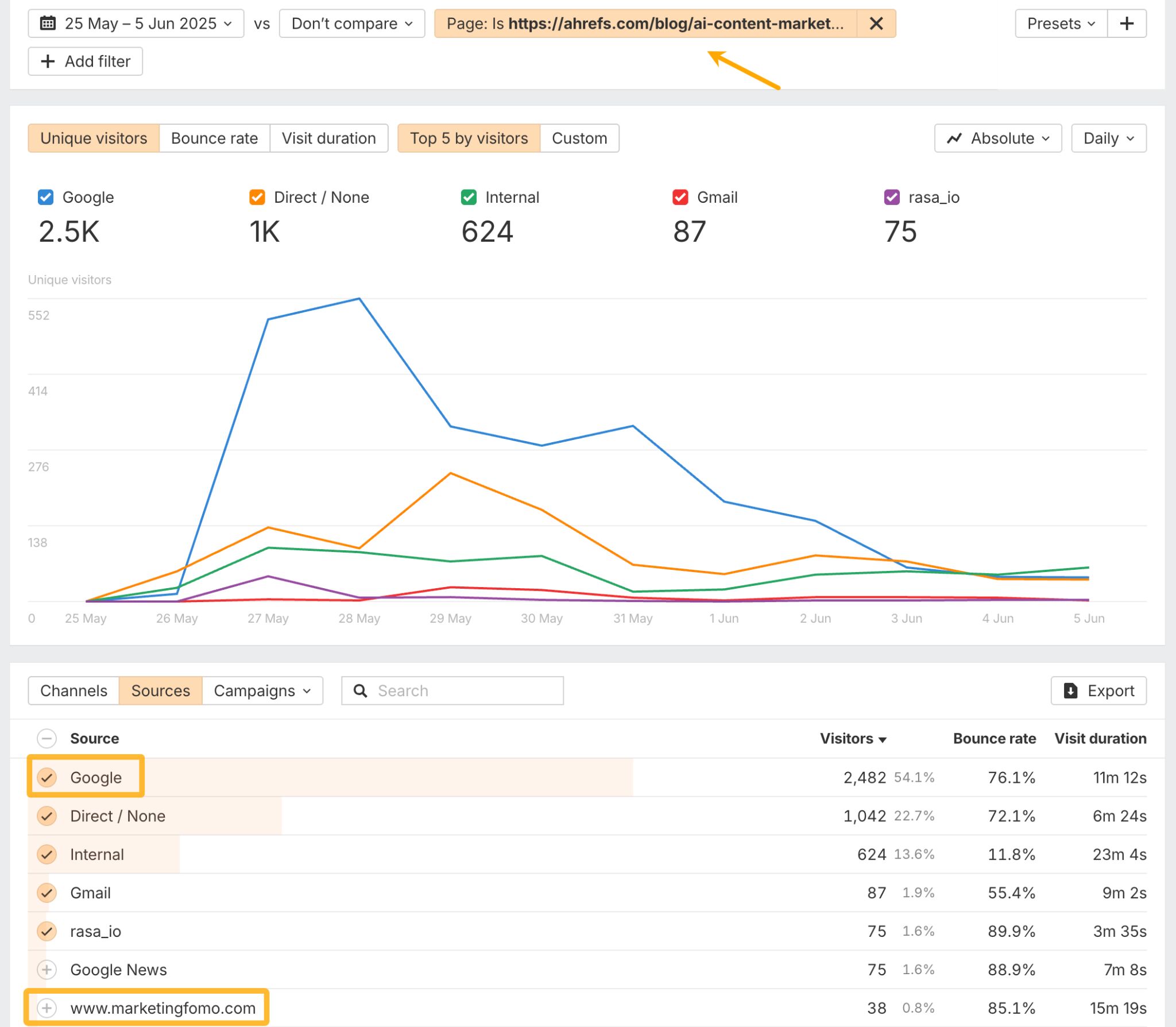 Filtering web metrics data by specific page. 