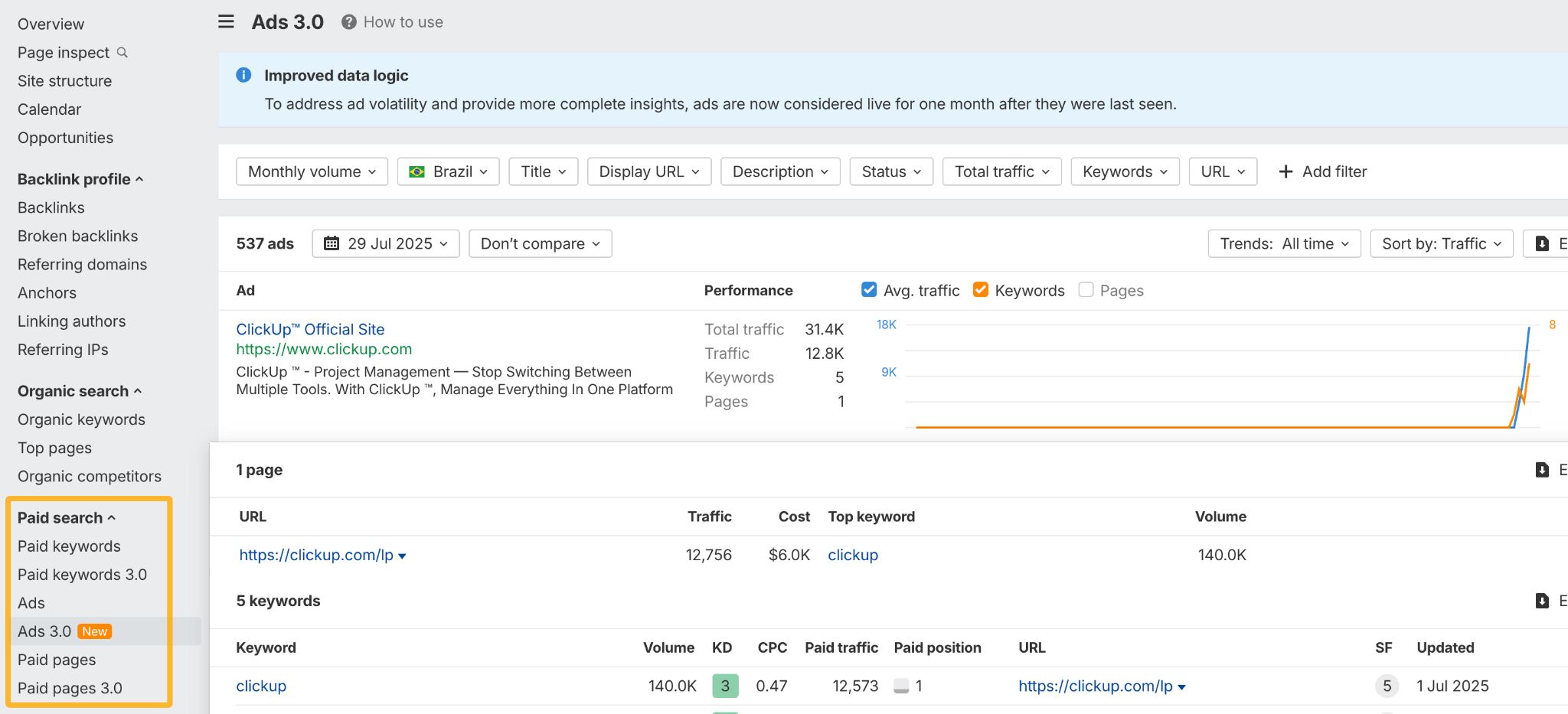 Paid search reports in Site Explorer. 