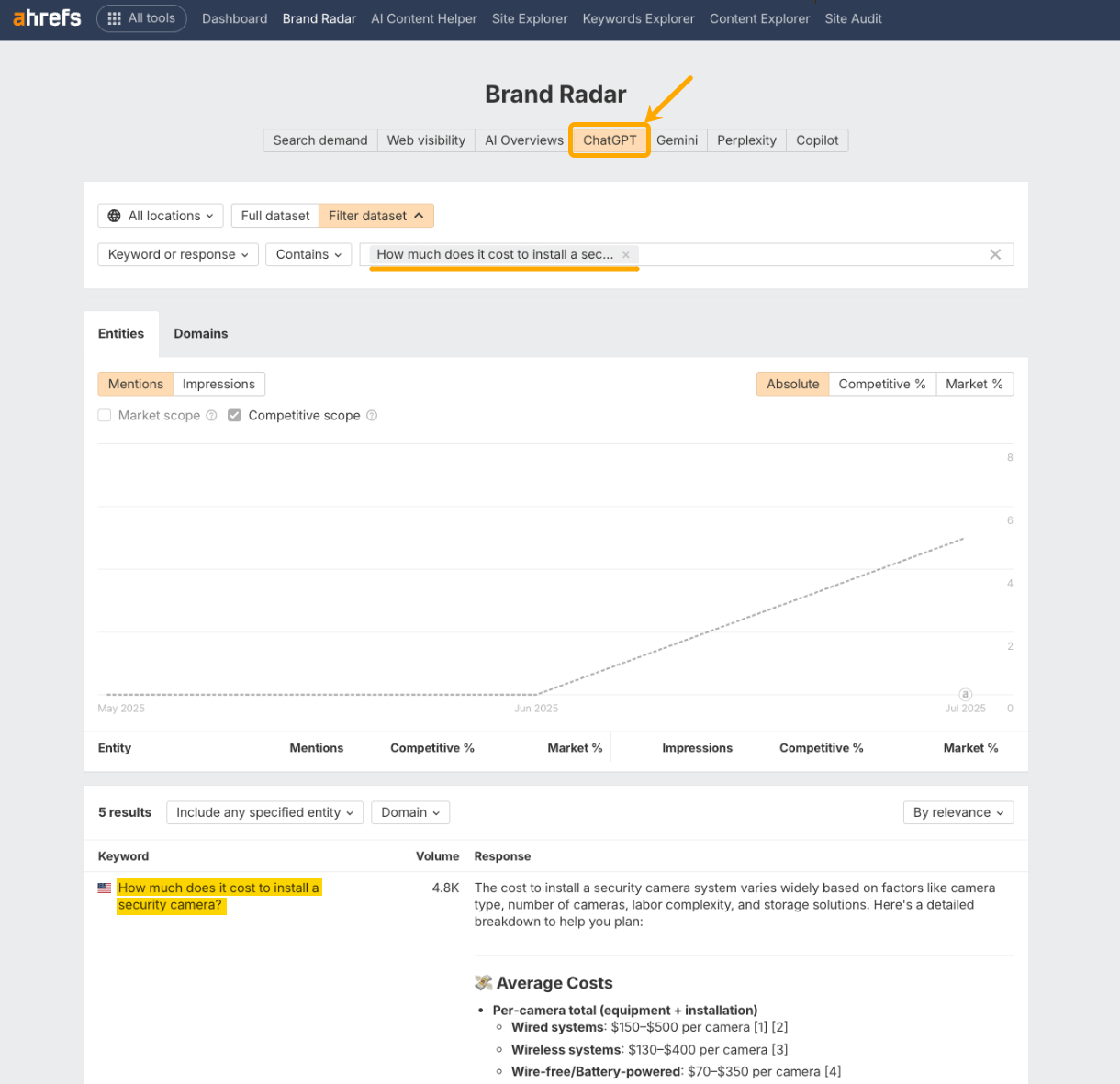 Search for query "How much does it cost to install a security camera" in Ahrefs Brand Radar