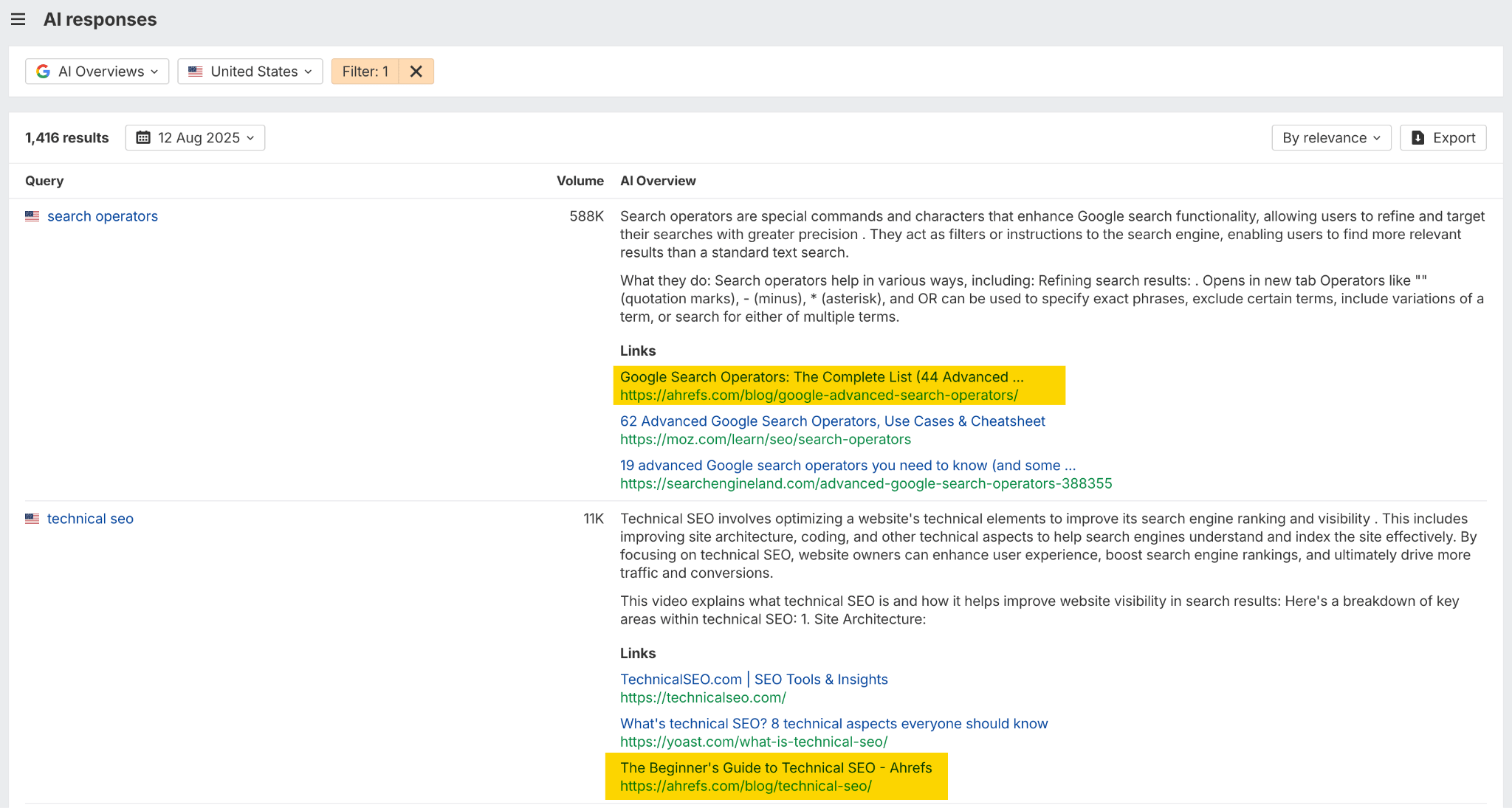 A screenshot of the Ahrefs Web Analytics performance report, filtered to show only AI search traffic. The bottom table lists the specific AI assistants like ChatGPT and Copilot that are sending visitors to the site.