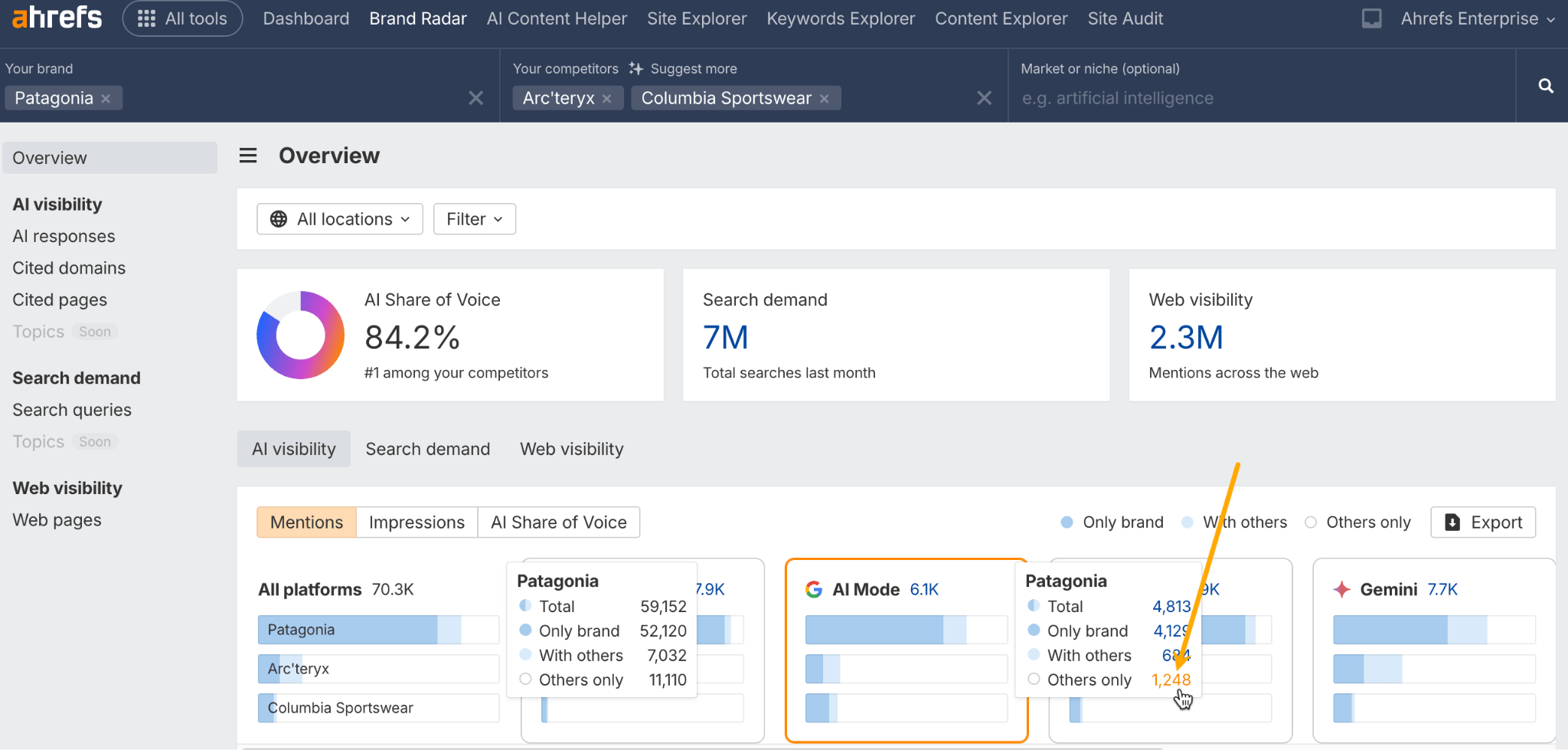 Competitor gap analysis using Brand Radar