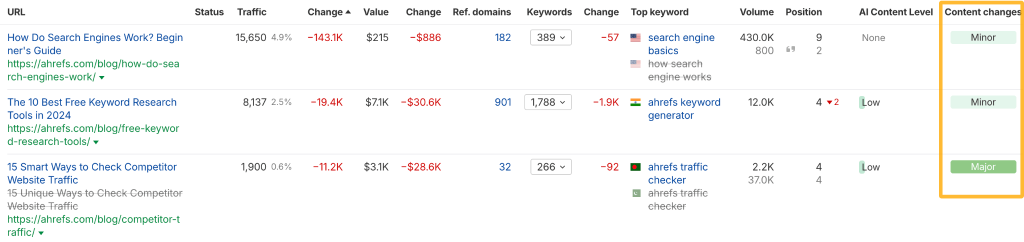 Content changes in Top pages report