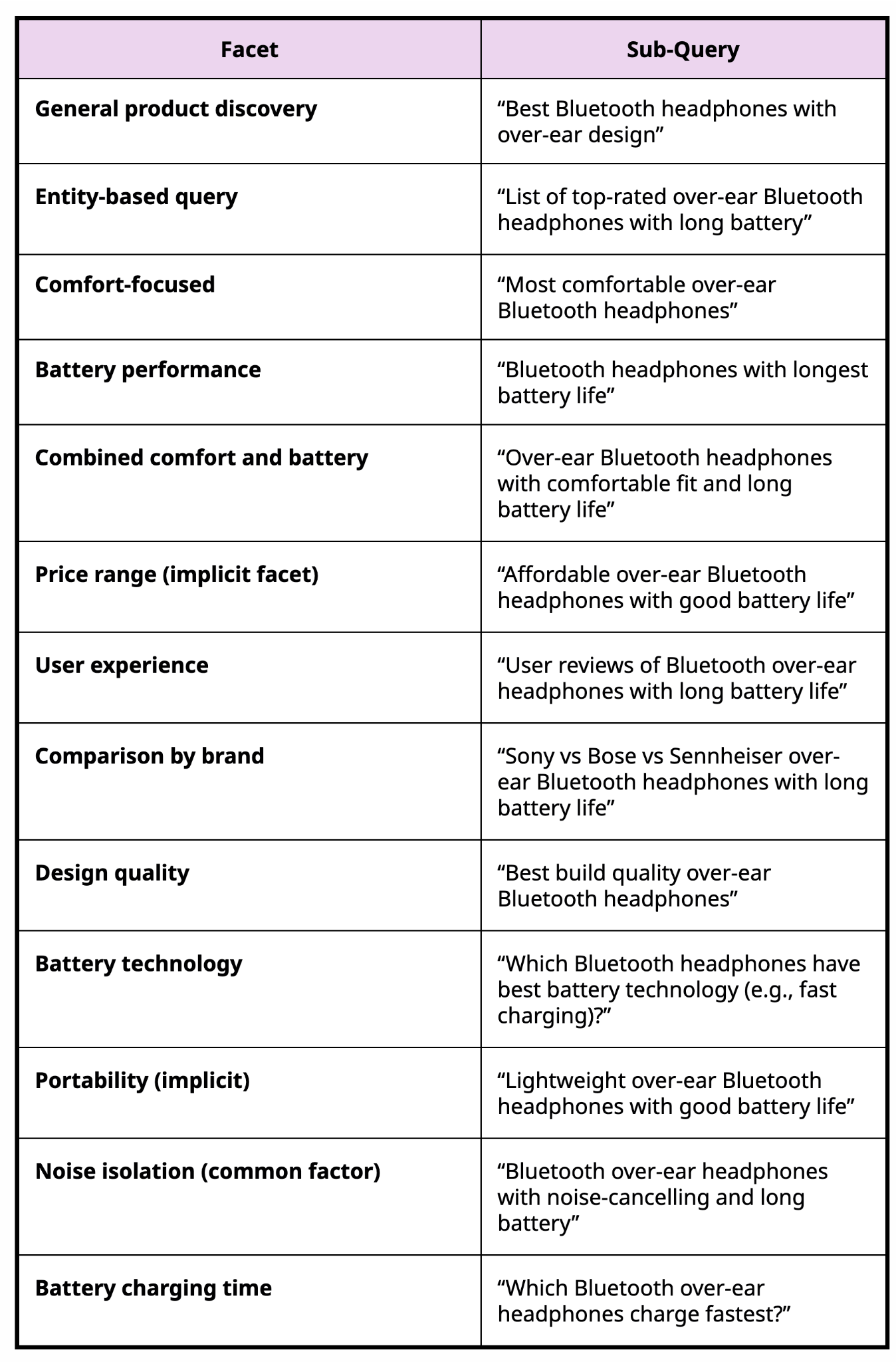 Possible fan-out queries