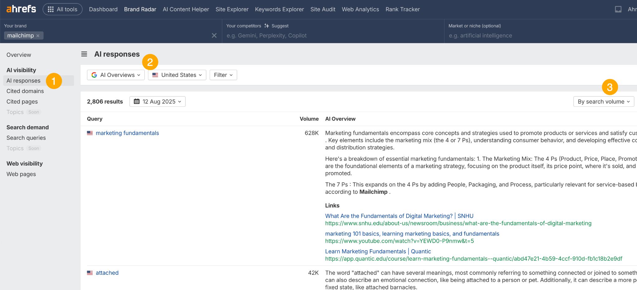Screenshot of the Ahrefs Brand Radar tool showing how to monitor a brand's AI responses. The screen is filtered to show Mailchimp's mentions in AI Overviews, sorted by search volume.